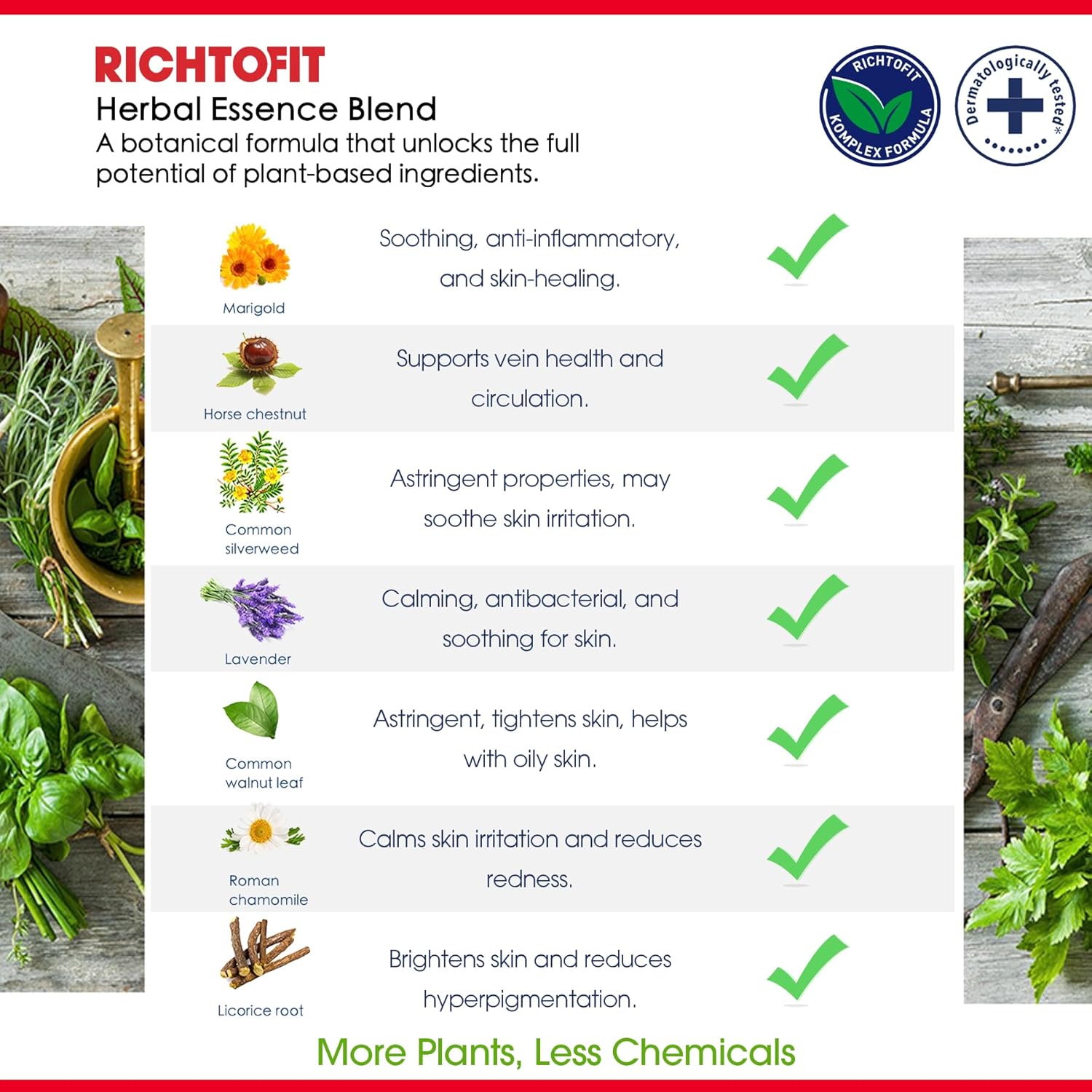 Hungarian-Made RICHTOFIT Rapid Active Sports Gel for Athletes - Fast Muscle Relief Pre & Post Workout, Herbal Infused, Quick Absorption Formula