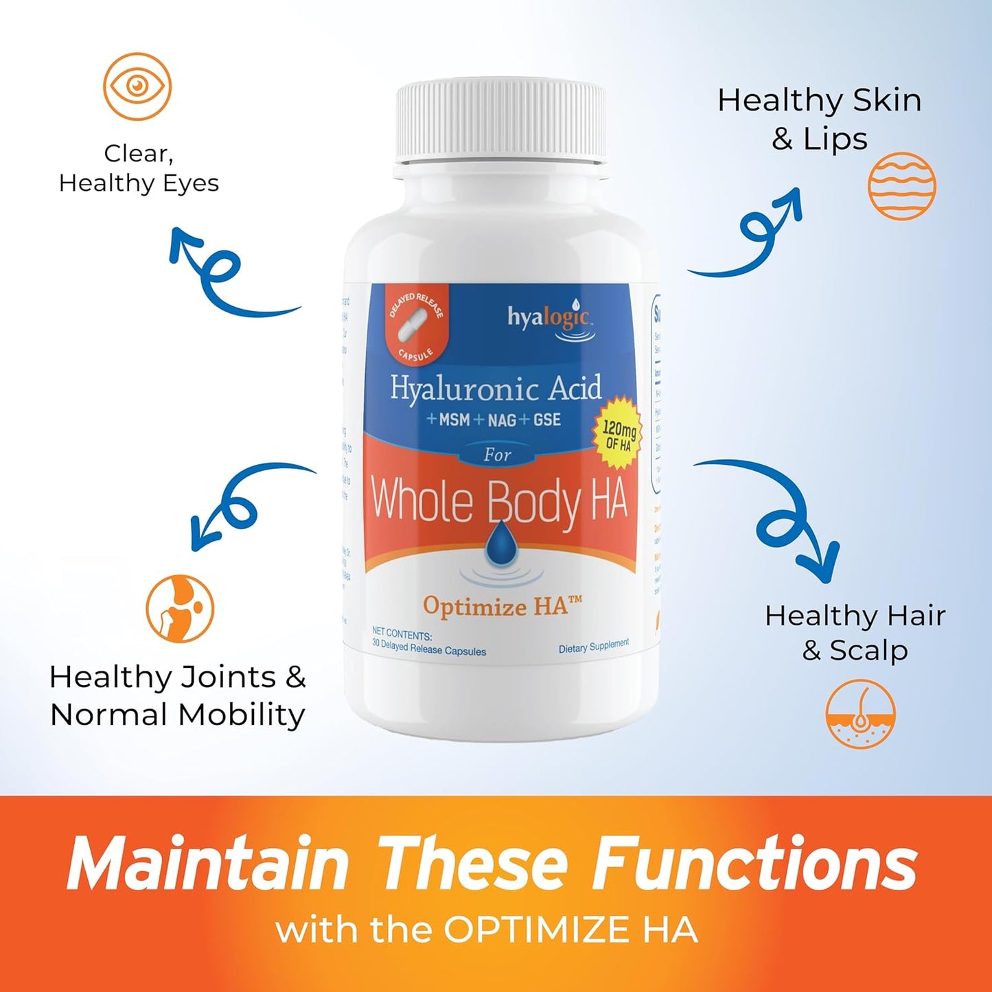 Hyaluronic Acid Combo Formula Capsules with Glucosamine MSM - Supports Healthy Joints, Eyes, Skin - Promotes Overall Body Health - Non-GMO - 30 Count