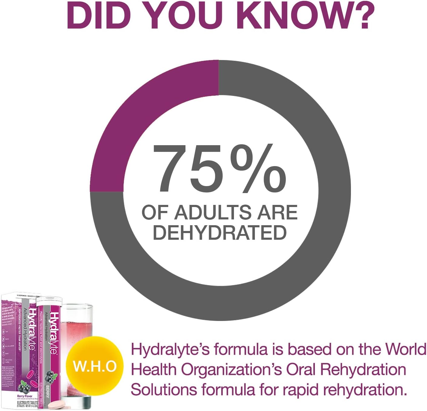 Hydralyte Berry Electrolyte Tablets - Ideal for Bachelorette Parties, Workouts, and Daily Hydration - 10 Servings, 20 Tablets