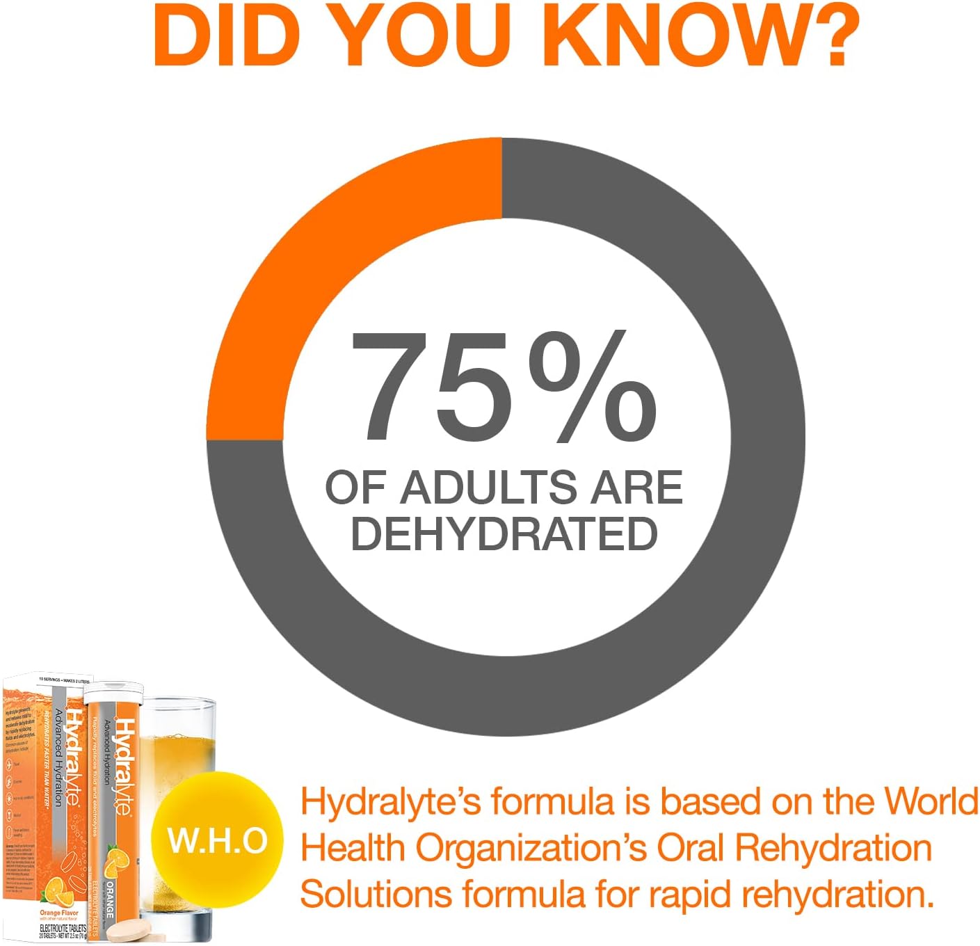 Hydralyte Electrolyte Tablets - Orange Flavor | Ideal for Bachelorette Parties, Workouts, and Travel | 10 Servings, 20 Tablets