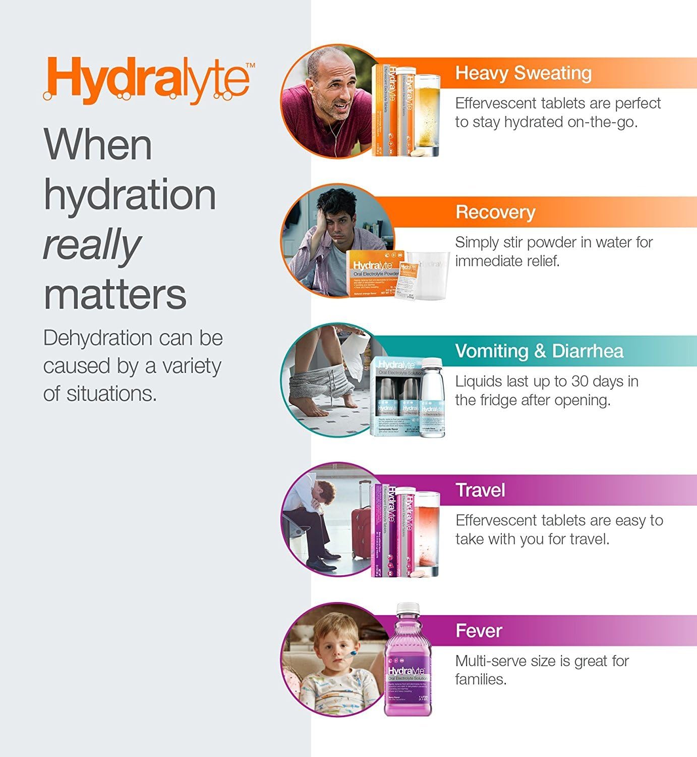 Hydralyte Lemonade Electrolyte Tablets - Ideal for Bachelorette Parties, Workouts, and Travel (10 Servings, 20 Tablets)