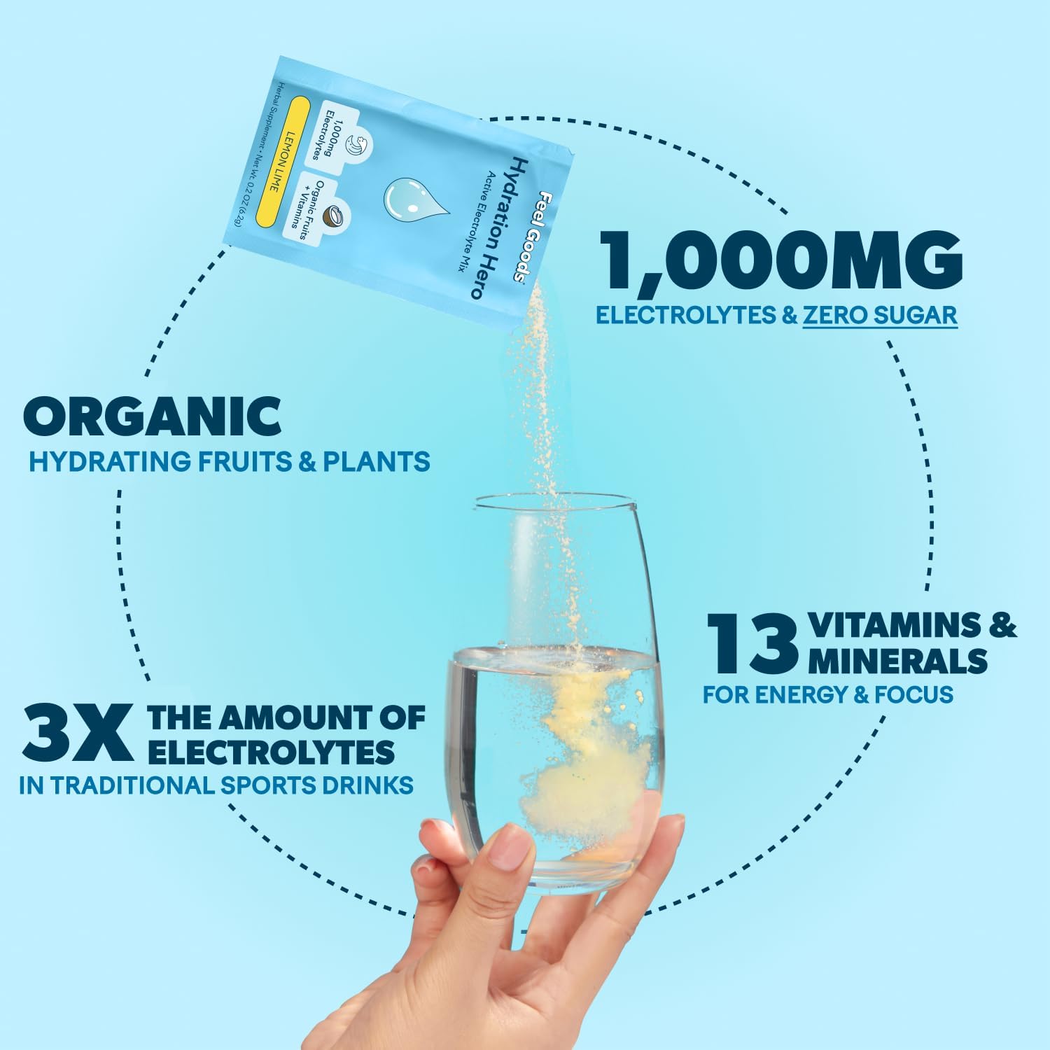 Hydration Hero Electrolytes Powder 1,000mg - Sugar Free, Magnesium, Aloe Vera, L-Theanine, Vitamin C & B12 - Non GMO, Keto, Vegan - Lemon Lime - 30 Servings