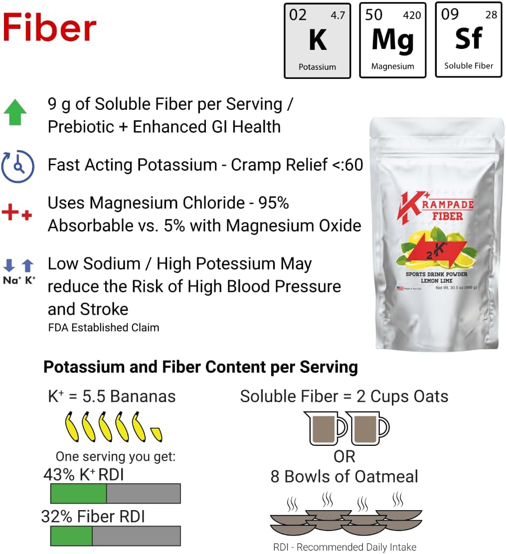 Hydration Packets with Prebiotic Fiber, Potassium, and Magnesium for Cramp Relief and Digestive Health Support