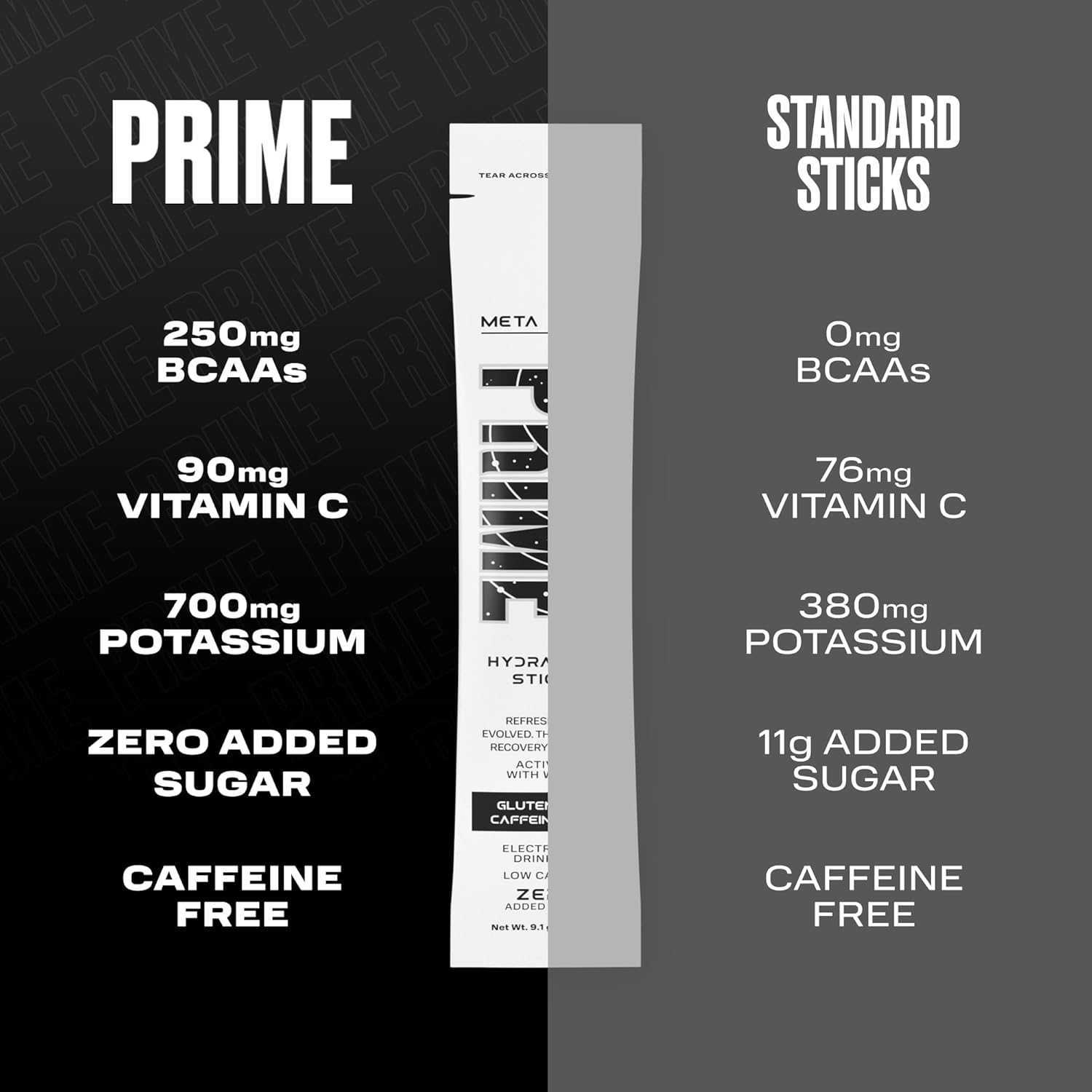 Hydration Powder Sticks with BCAAs, B Vitamins, and Antioxidants - Vegan and Caffeine-Free - 48 Pack