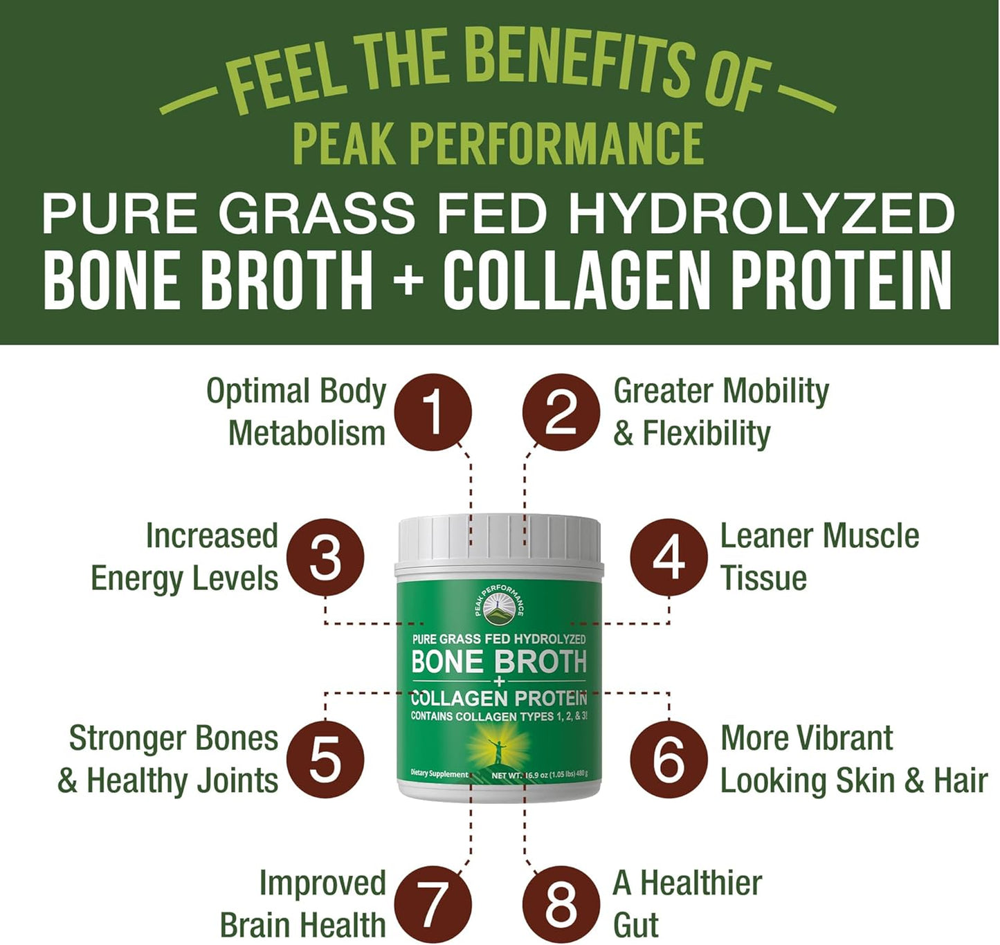 Hydrolyzed Bone Broth & Collagen Protein Peptides Powder - All Types 1, 2, & 3 - Grass Fed, Paleo, Gluten & Dairy Free