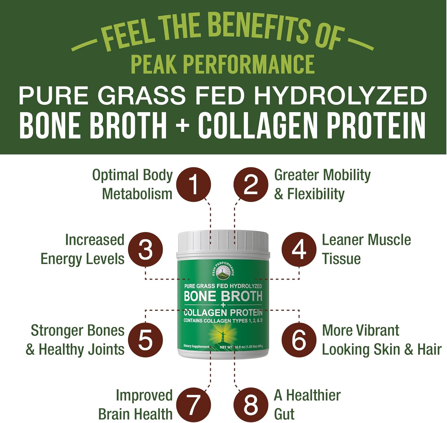 Hydrolyzed Bone Broth & Collagen Protein Peptides Powder - All Types 1, 2, & 3 - Grass Fed, Paleo, Gluten & Dairy Free