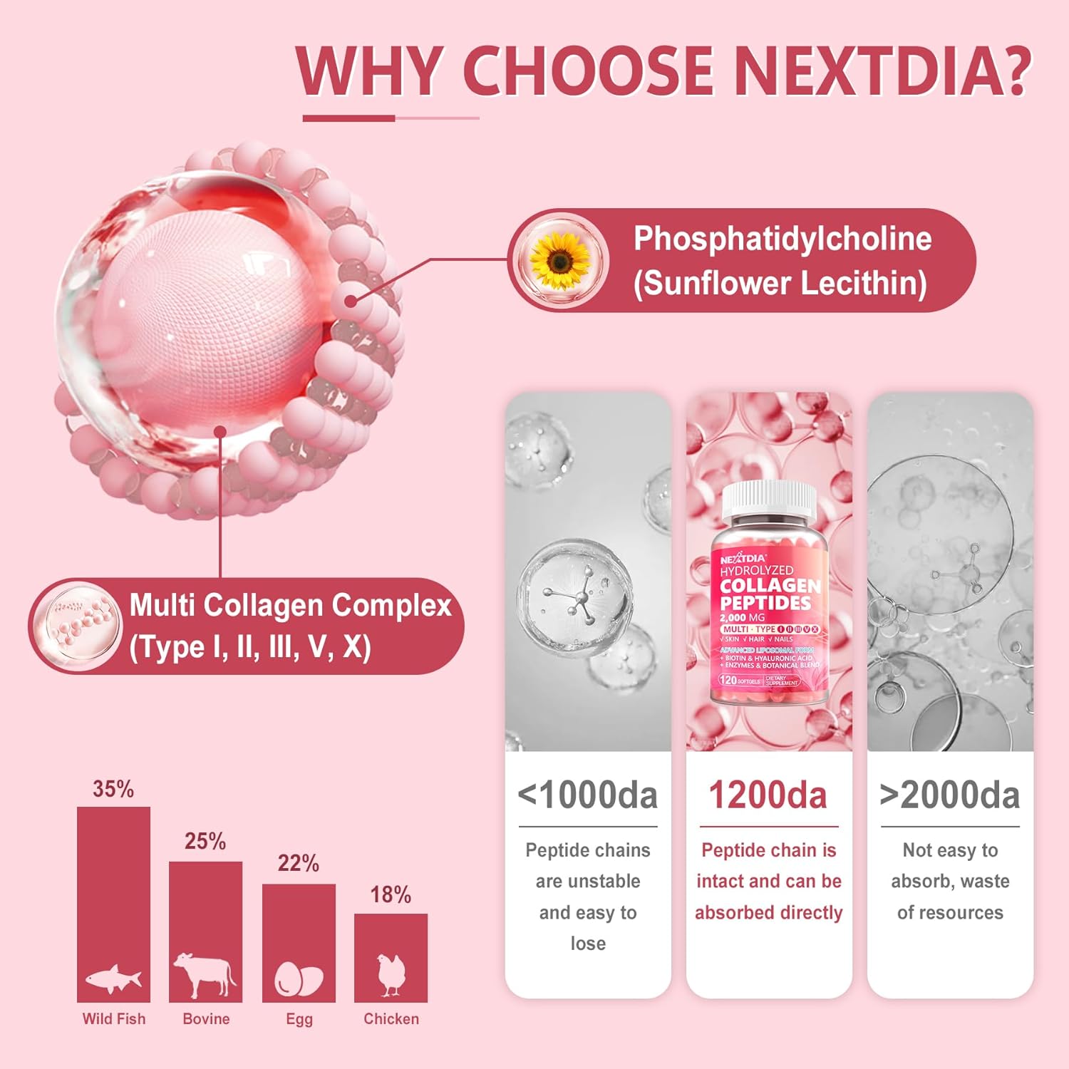 Hydrolyzed Collagen Peptides Pills for Women 2000mg - Type I, II, III, V, X - Multi Collagen Softgels with Hair, Skin & Nails Vitamins - 120 Count