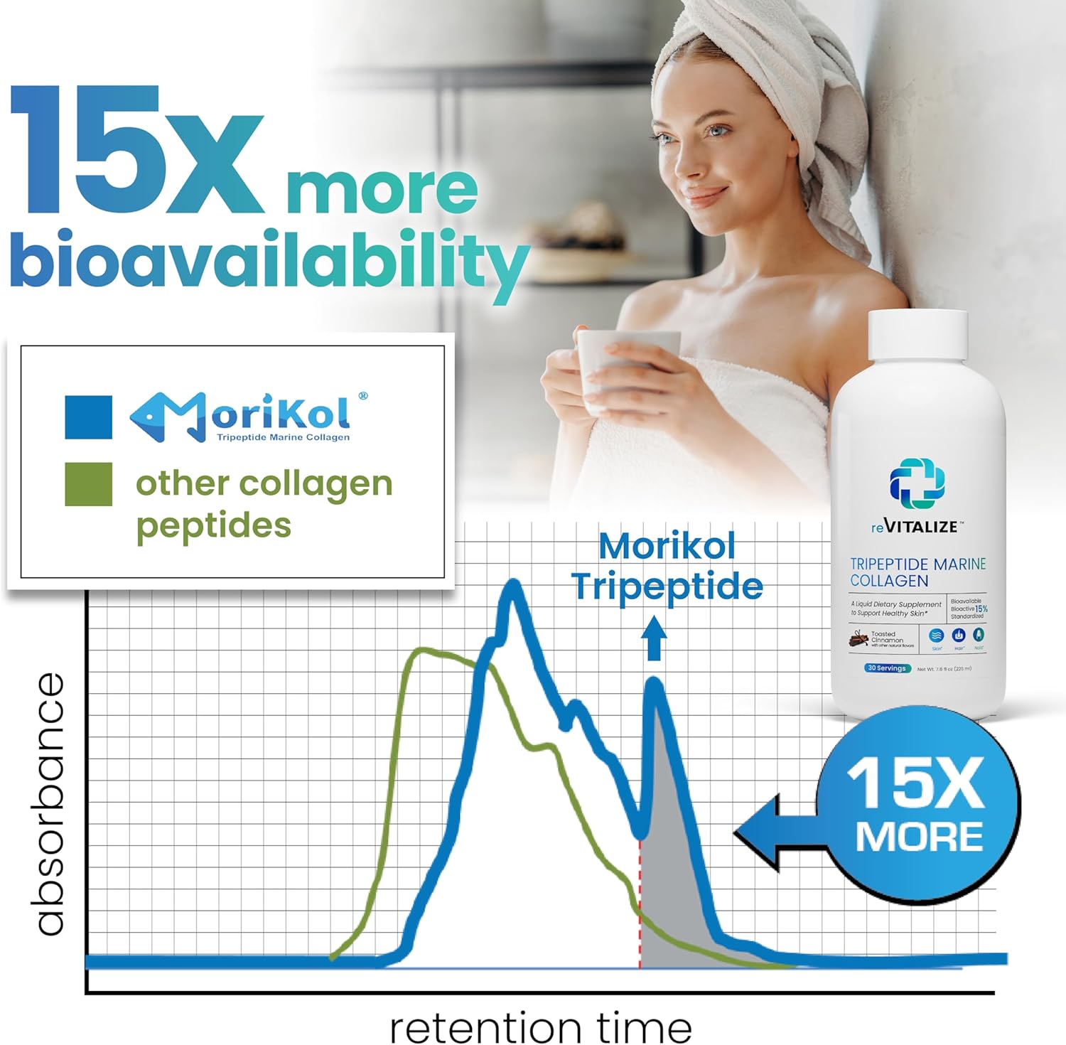 Hydrolyzed Marine Collagen Peptides Supplement for Hair, Skin, Nails - Anti-Aging, Skin Renewal, Healthy Joints - Cinnamon Flavor, 30 Servings