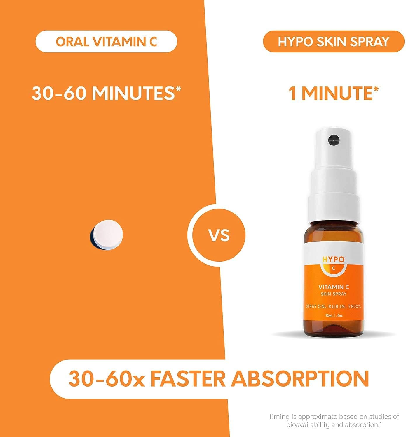 HYPO Vitamin C Spray by Eirtree Health | Organic Topical Supplement | Fast Absorption | Immune System Booster | 3,000 mg, 30 Day Supply