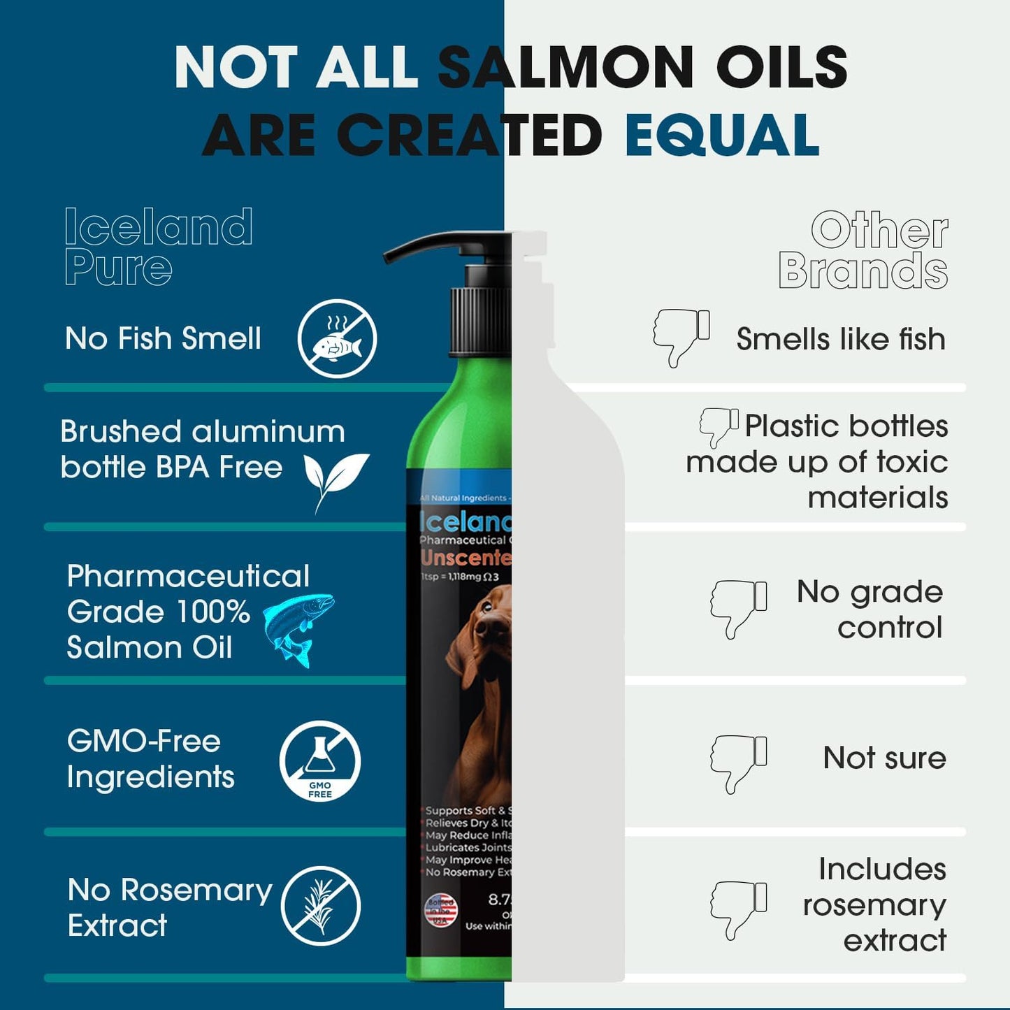 Iceland Pure Salmon Oil for Dogs and Cats | Pharmaceutical Grade Omega-3 Liquid Supplement | Unscented | BPA-Free Pump Bottle | 8.75oz