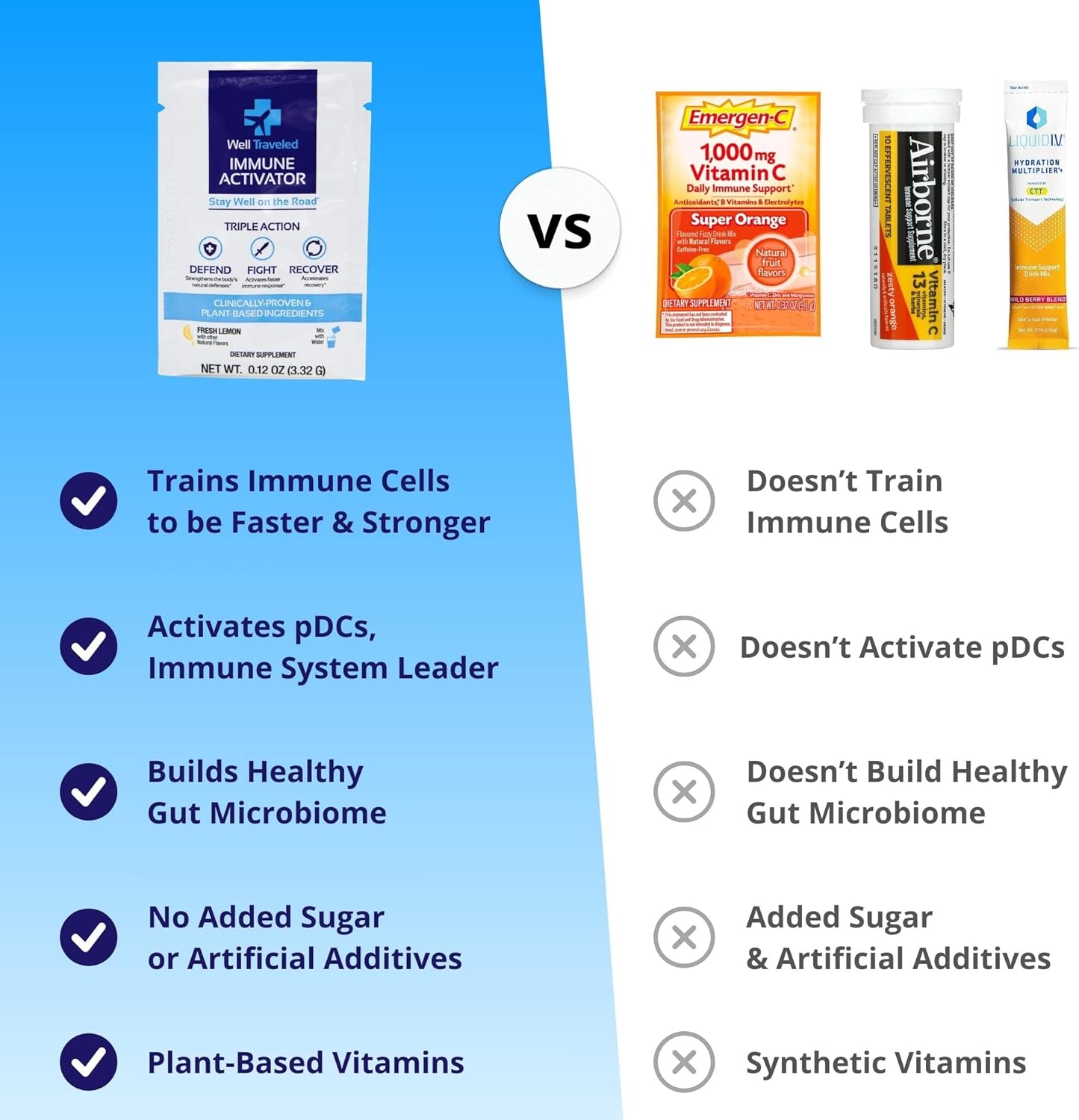 Immune Activator Drink Mix with Prebiotics, Postbiotics, Vitamin C, D, Zinc - Lemon Flavor, 60 Count