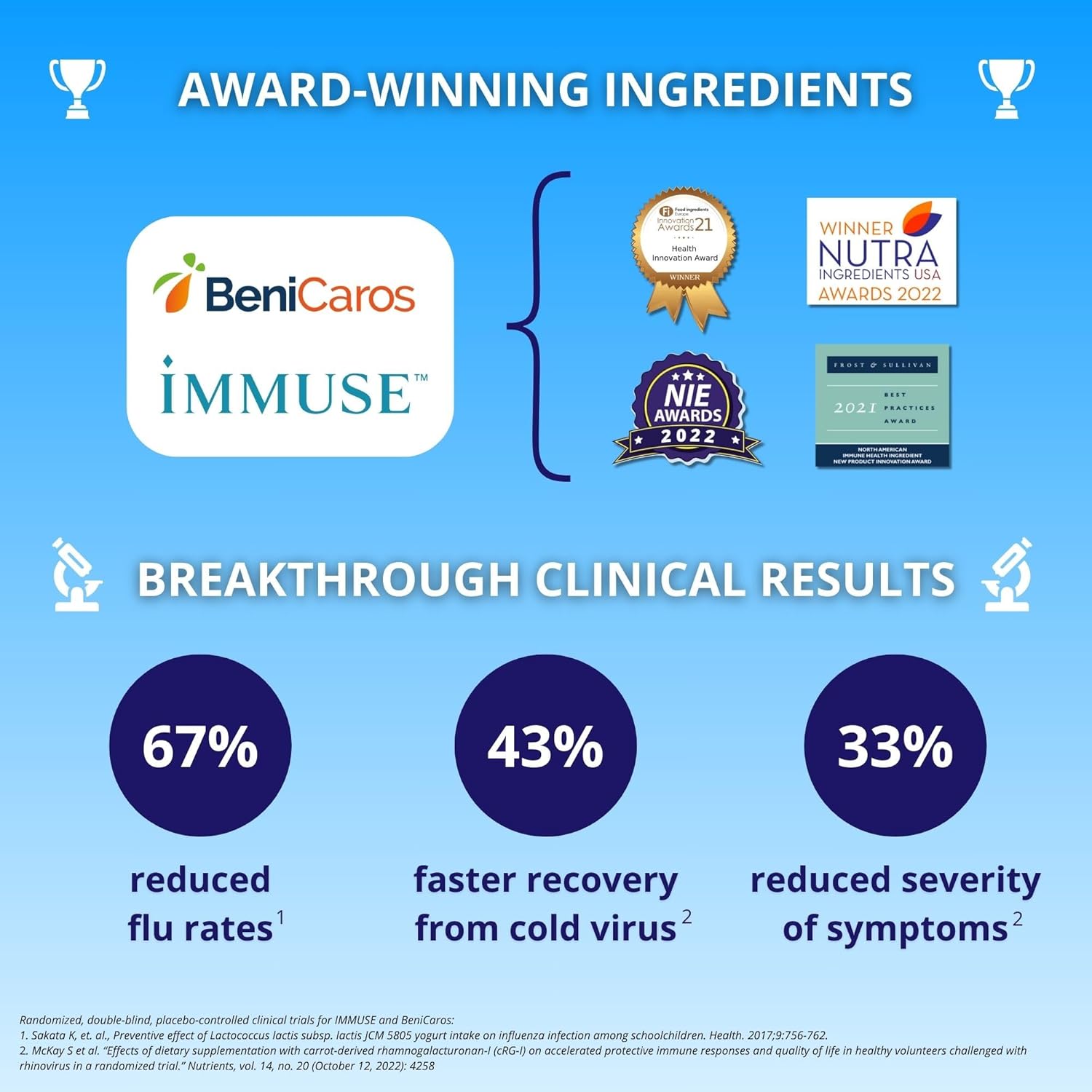 Immune Activator Drink Mix with Prebiotics, Postbiotics, Vitamin C, D, Zinc - Lemon Flavor, 60 Count