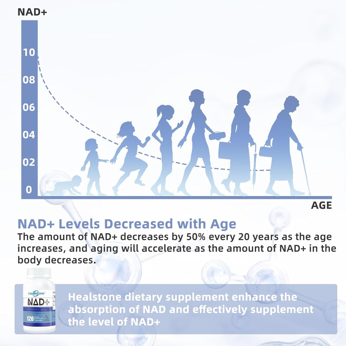 Immune Health Adult Multivitamin with NAD+ 200mg Capsules for Women and Men - Anti Aging Supplement
