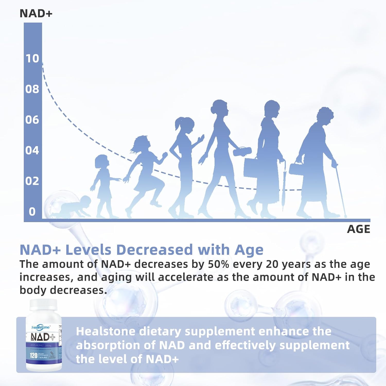 Immune Health Adult Multivitamin with NAD+ 200mg Capsules for Women and Men - Anti Aging Supplement