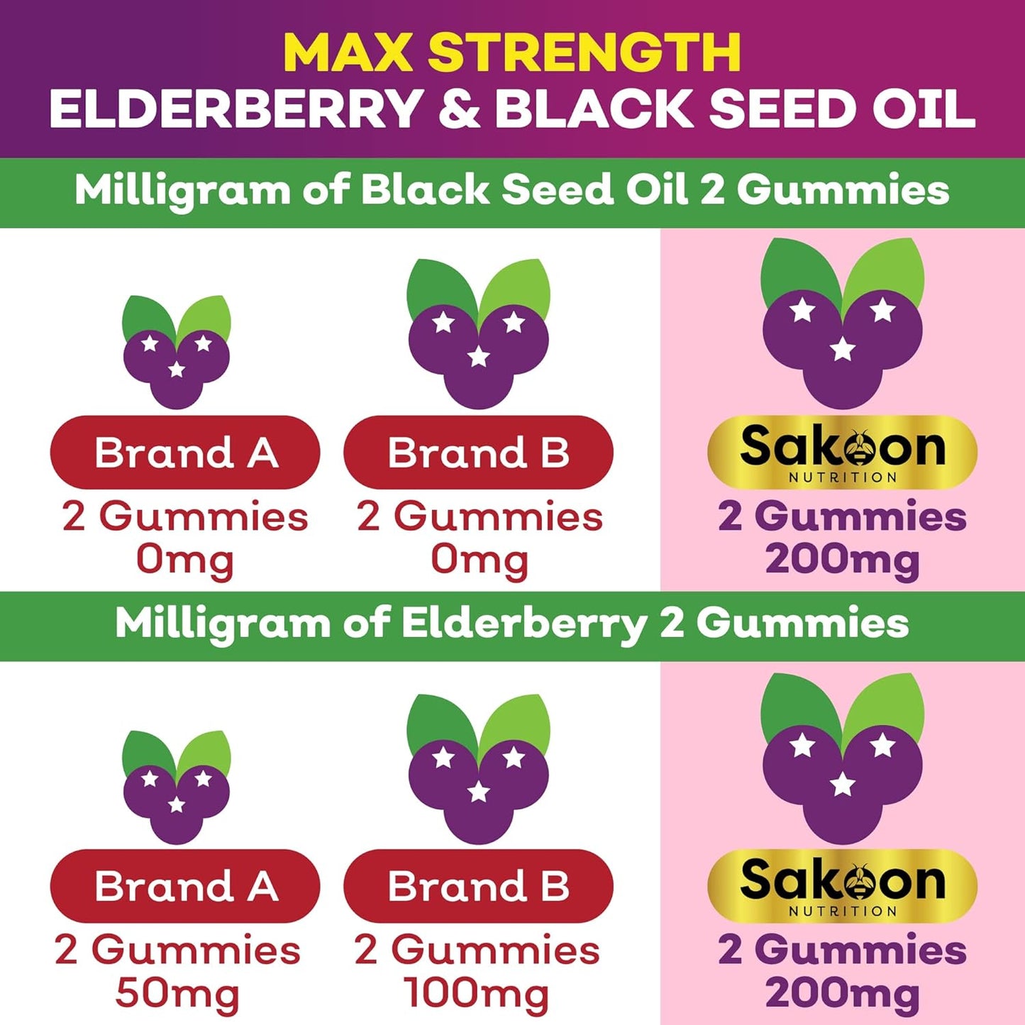 Immune Support Gummies for Kids with Elderberry, Black Seed Oil, Vitamin C & Zinc - Delicious Berry Flavor, 60 Gummies