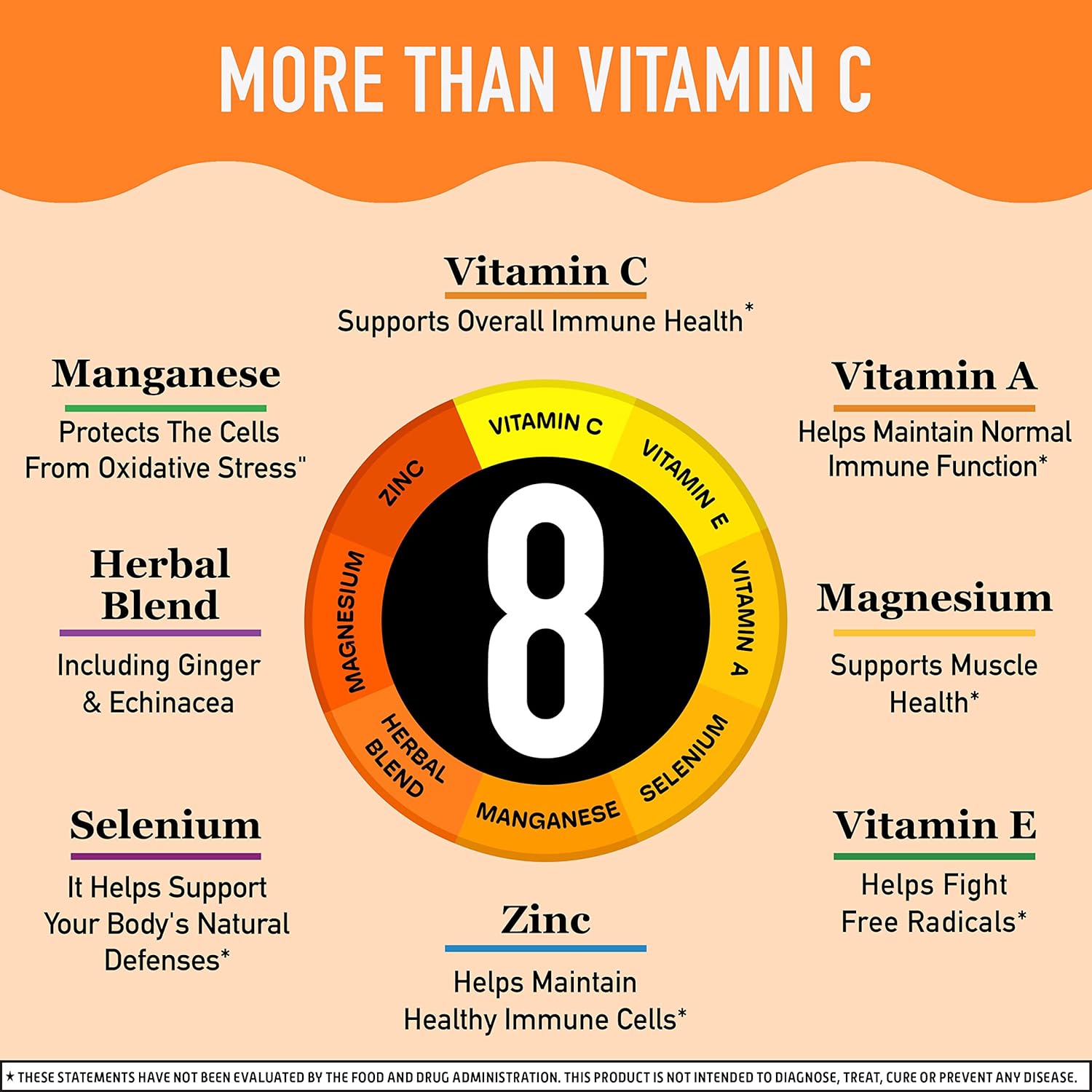 Immune Support Supplement: Airborne 1000mg Vitamin C Chewable Tablets with Zinc, Antioxidants - 64 Tablets, Very Berry Flavor