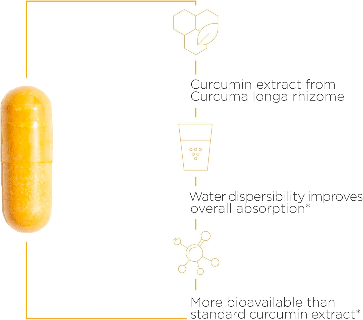 Integrative Therapeutics Theracurmin HP - High Absorption Turmeric & Curcumin Supplement - Vegan - 60 Capsules