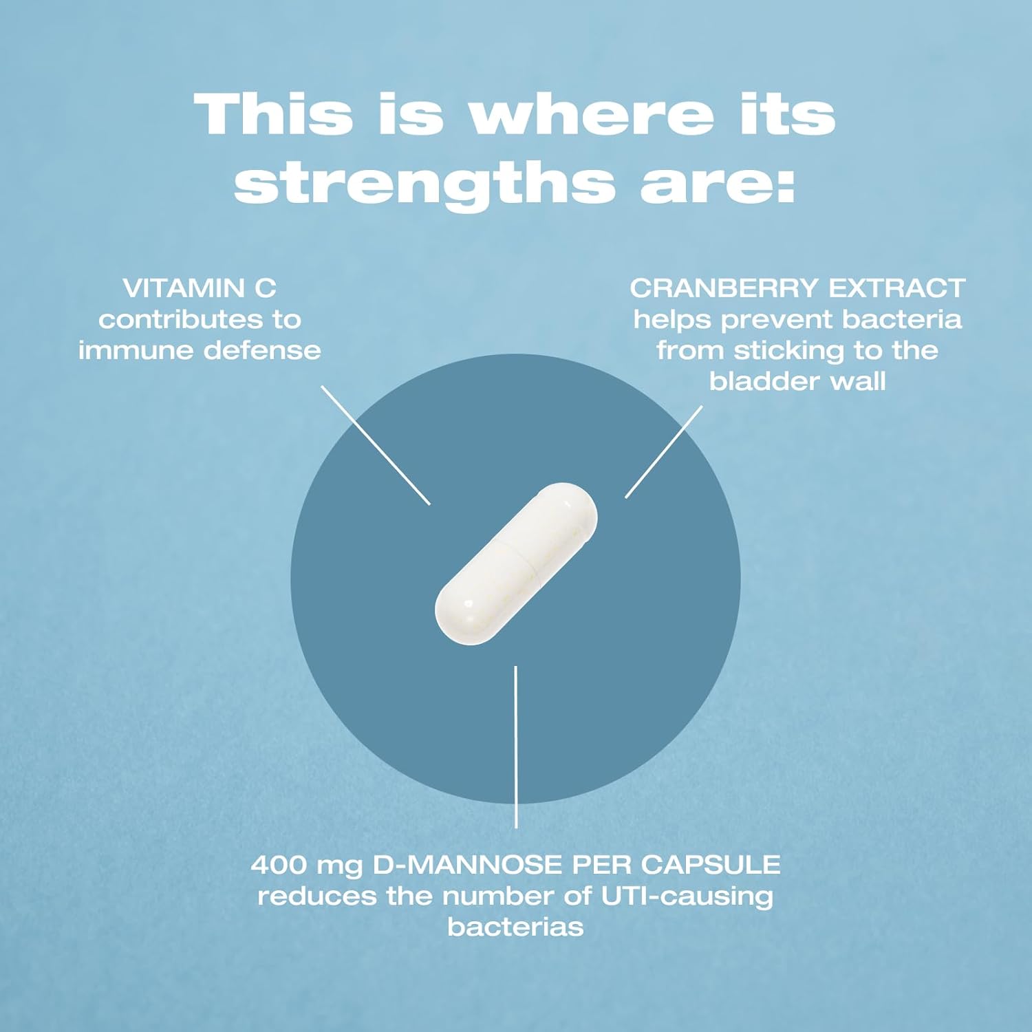 Intimina Clear Women's Urinary Health Supplements with Cranberry, D-Mannose, and Vitamin C for UTI Prevention and Bladder Support