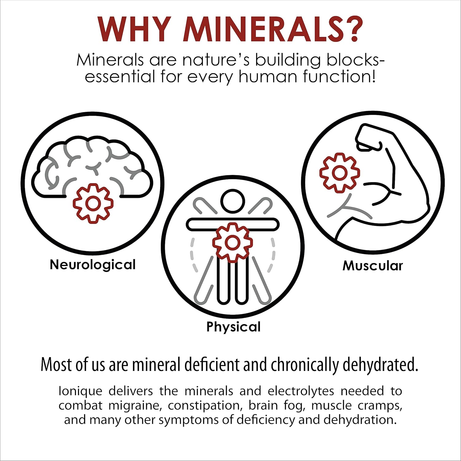 Ionique Mineral Supplement: Magnesium & Trace Minerals for Hydration Support - Migraine, Constipation, Brain Fog, Muscle Cramps, Sleep - 2 oz Liquid Drops