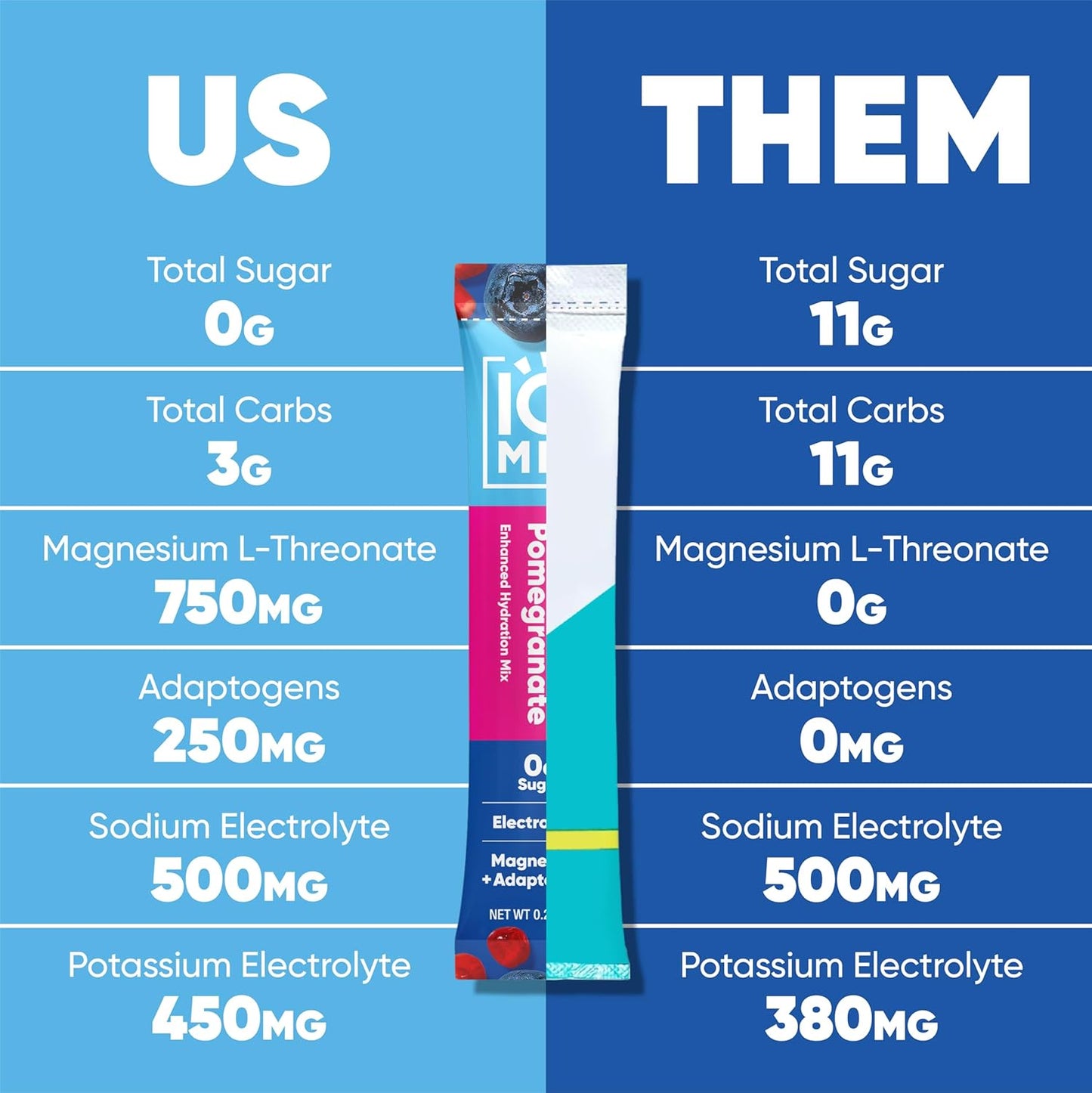 IQBAR IQMIX Blueberry Pomegranate Electrolyte Powder Packets - Keto Hydration Supplement with Lions Mane, Magnesium, and Potassium - Sugar Free Drink Mix (40 Count)