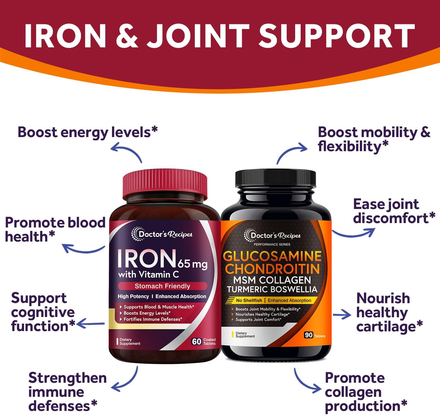 Iron 65 mg & Glucosamine Chondroitin MSM Bundle for Healthy Iron Levels & Joint Comfort - 60 Iron Tablets & 90 Joint Support Tablets