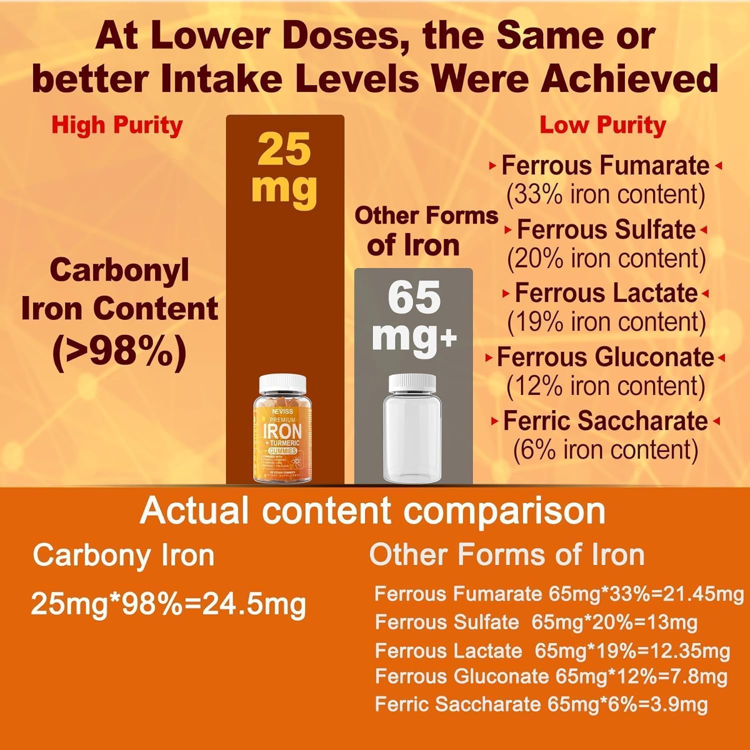 Iron Gummies for Women and Men - Non-Constipating 25mg Gentle Iron Supplement with Turmeric, Vitamin C, B12, Folate - Vegan and Tasty - 2 Pack