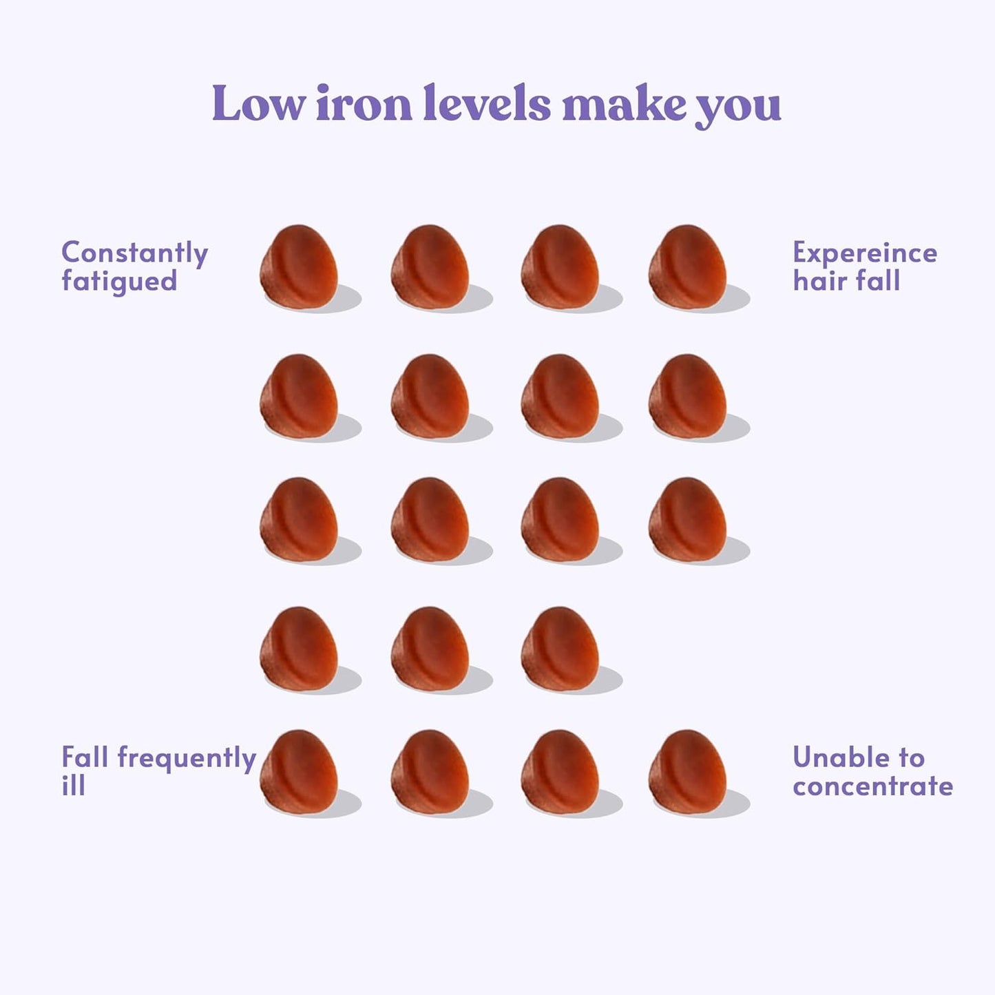 Iron Gummies Supplements for Adults and Kids - Grape Flavor - Supports Anemia, Energy, and Focus - 200 Count