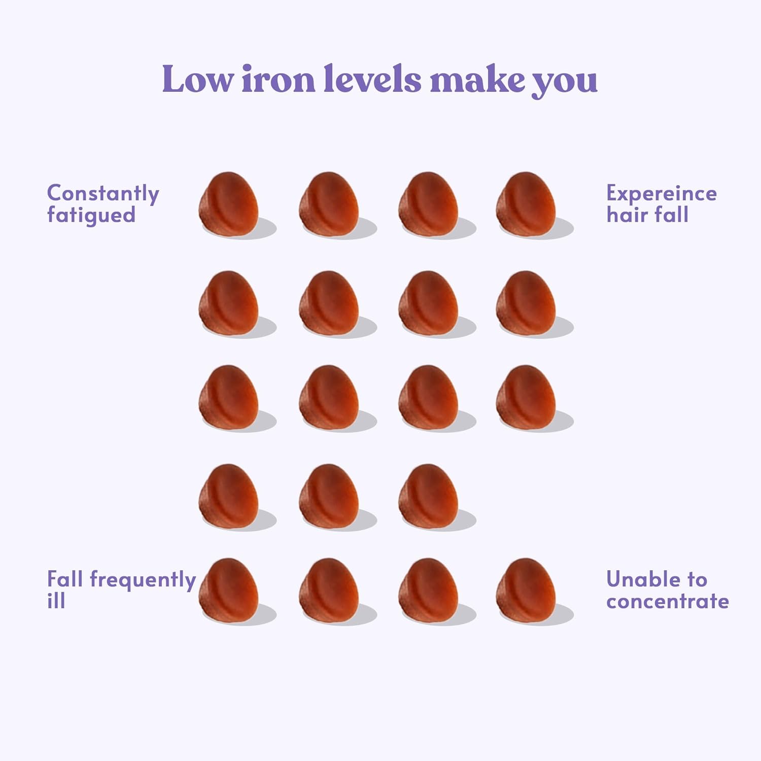 Iron Gummies Supplements for Adults and Kids - Grape Flavor - Supports Anemia, Energy, and Focus - 200 Count