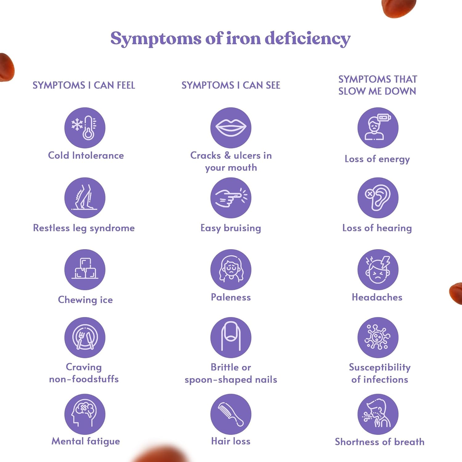 Iron Gummies Supplements for Adults and Kids - Grape Flavor - Supports Anemia, Energy, and Focus - 200 Count