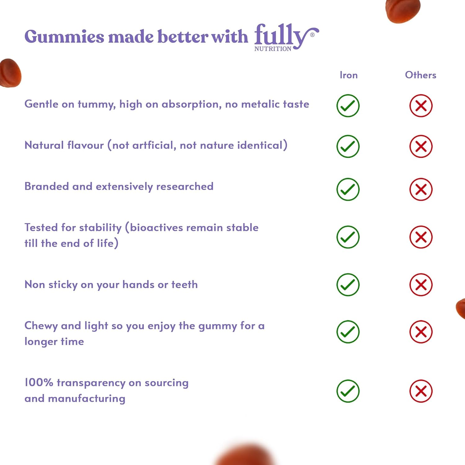 Iron Gummies Supplements for Adults and Kids - Grape Flavor - Supports Anemia, Energy, and Focus - 200 Count