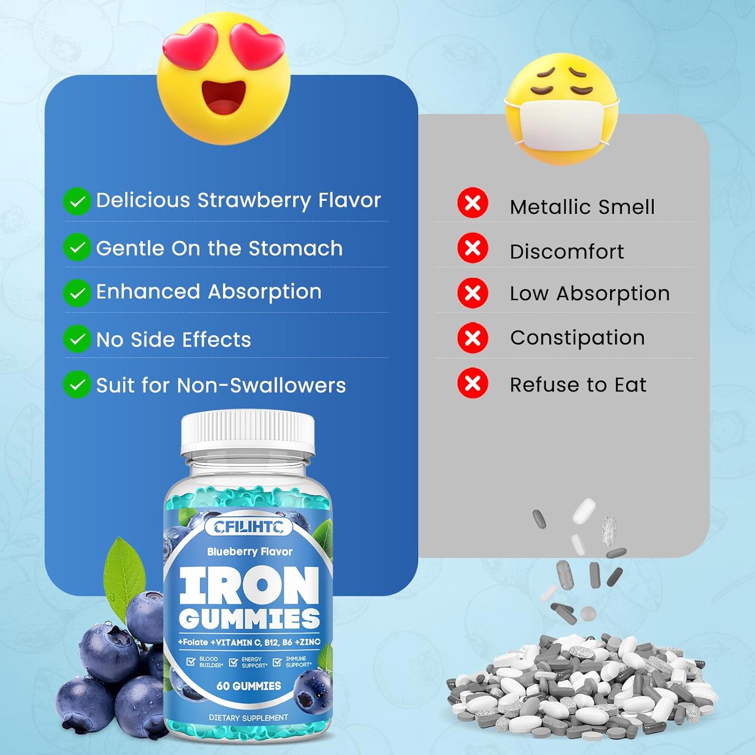 Iron Gummies with Vitamin B6, B12, C, Zinc, Folate - Supports Iron Deficiency, Anemia, Energy Boost - Sugar Free Vegan - 60ct Blueberry - Adults & Kids