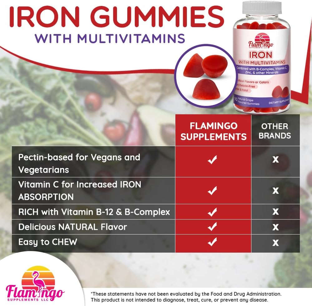 Iron Gummies with Vitamin C, Zinc & B Complex - 20mg Iron per Serving - Anemia Supplement for Women & Men - 90 Ct Vegan & Kosher
