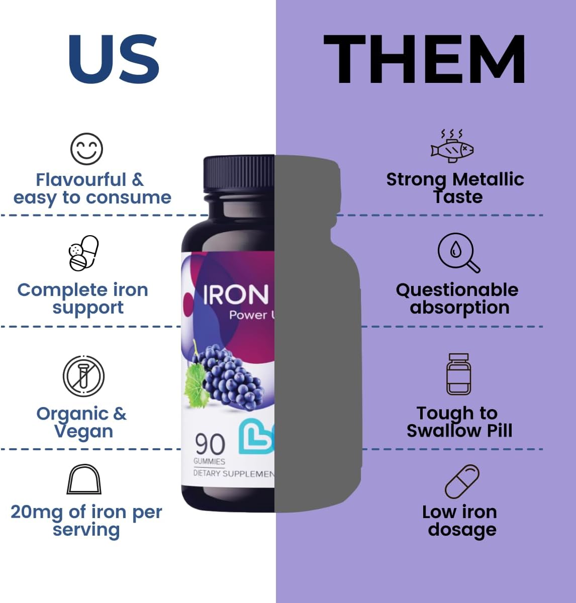 Iron Plus Gummy Vitamins with Vitamin C - All-Natural, Gluten-Free, Non-GMO, Vegan | Made in USA | Grape Flavor, 90 Count