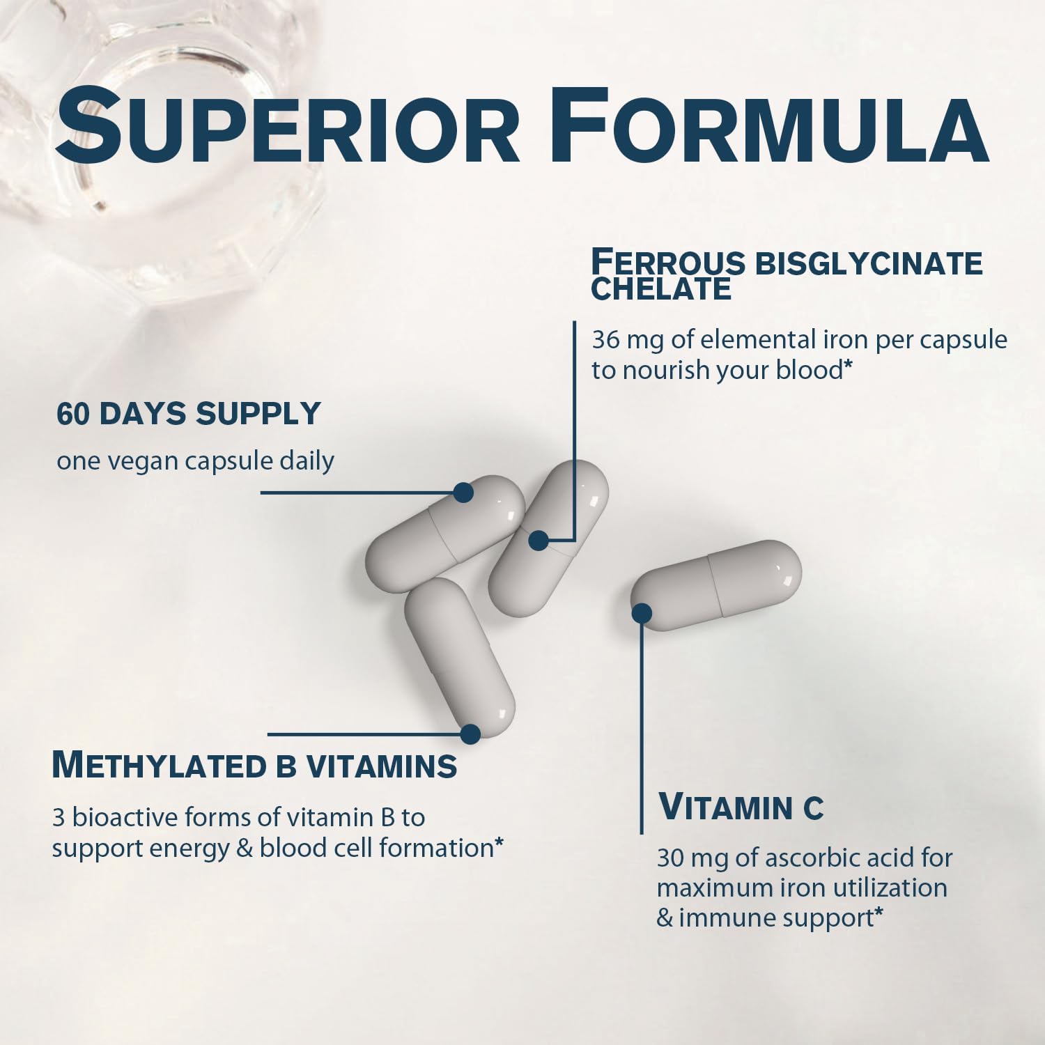 Iron Supplement for Women - 36mg Elemental Iron, Non-GMO, Non-Constipating, Ferrous Bisglycinate, with B & C Vitamins - Blood-Building & Energy Support - 60 Vegan Capsules