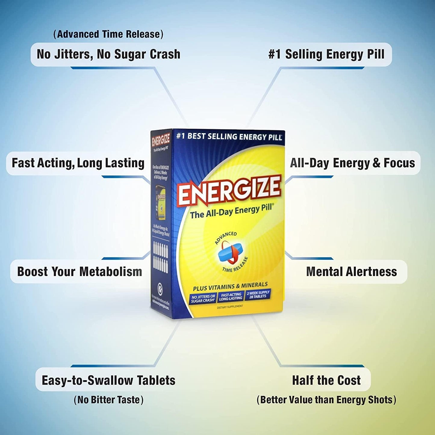iSatori Energize Caffeine Pills - Fast-Acting Energy Supplement for Improved Focus and Performance - 28 Time-Released Tablets for All-Day Energy and Clarity