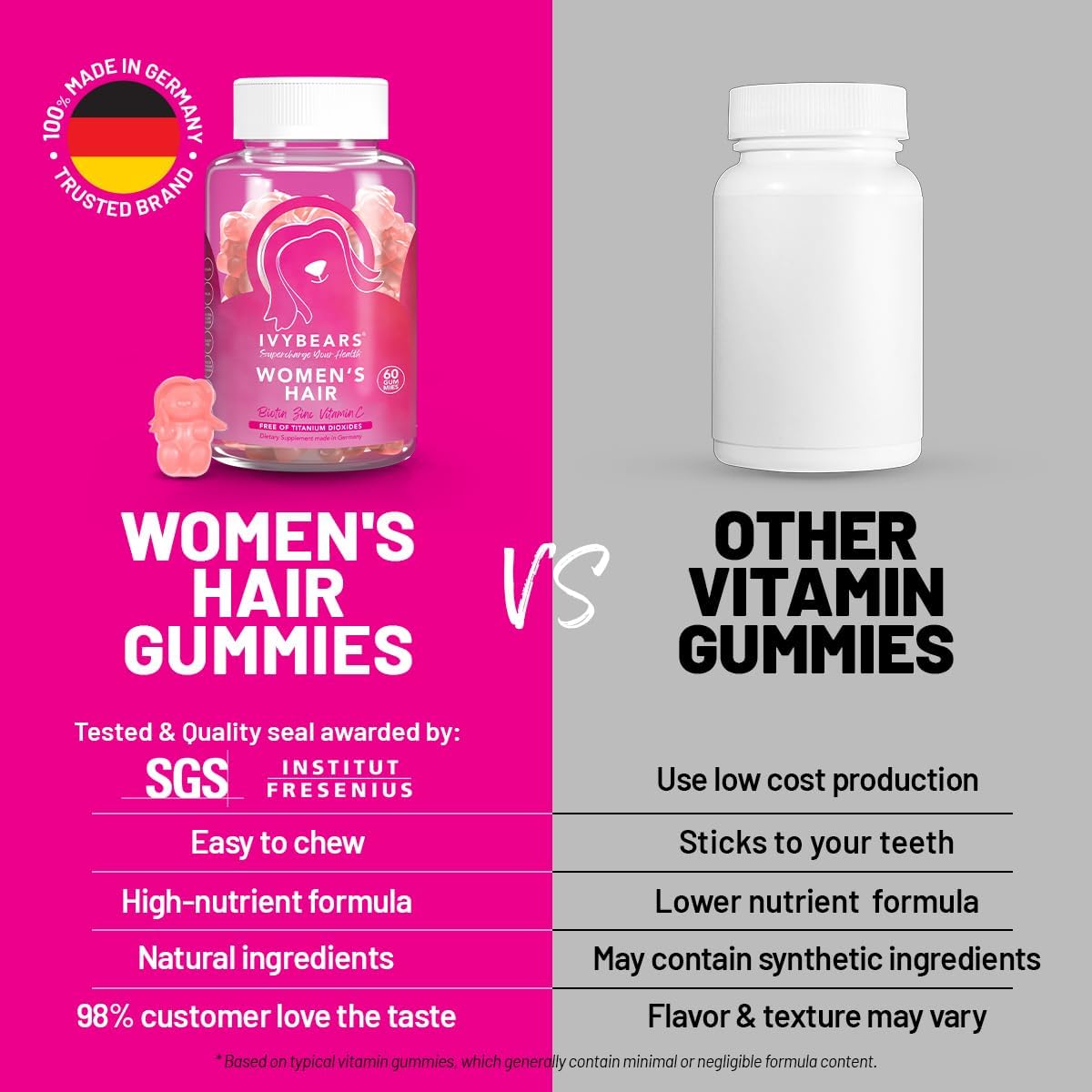 IvyBears Women’s Hair Vitamins Gummies | Biotin 15,000mcg & Multi-Vitamin Complex | Vegan Hair Care | 1 Month Supply - 60 Count