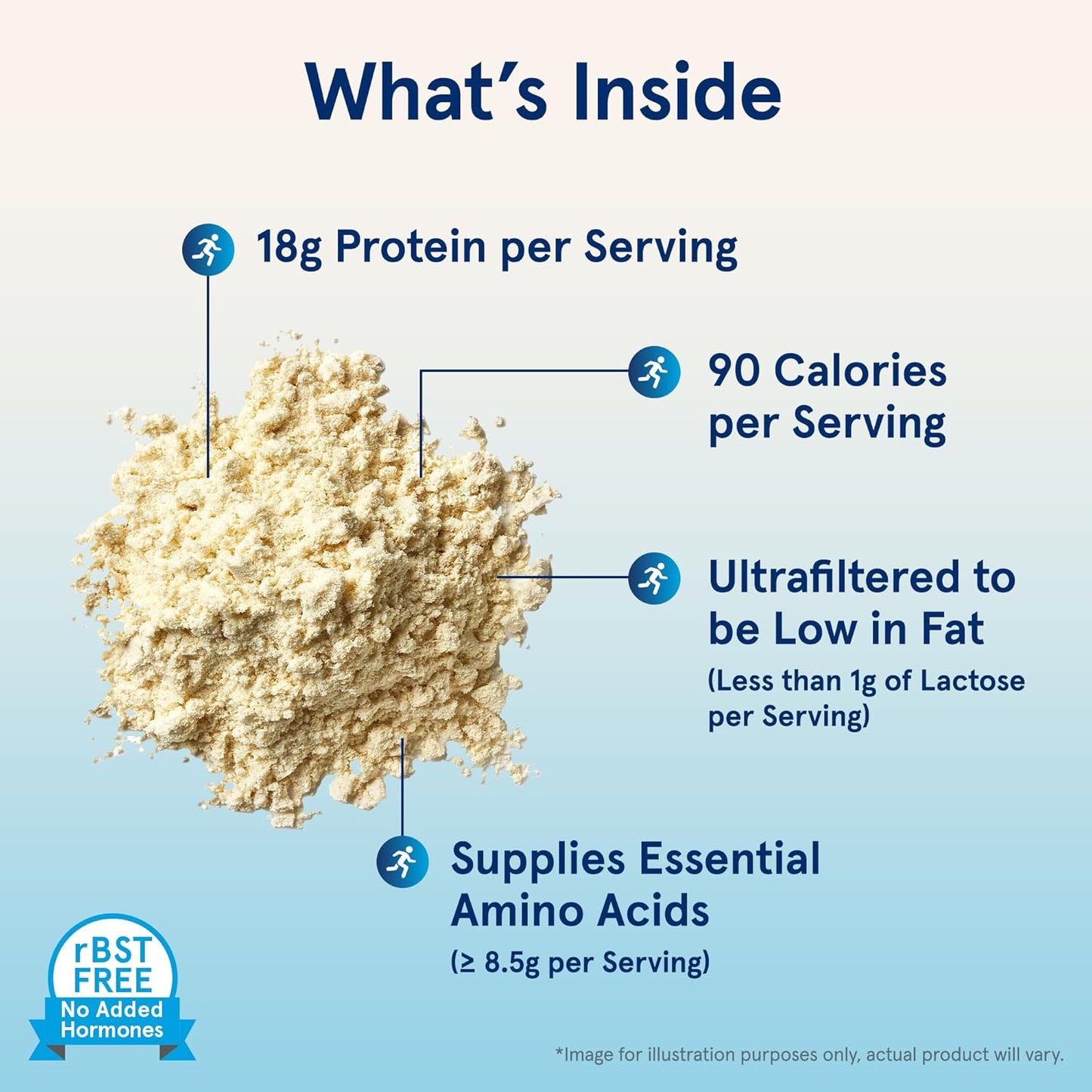 Jarrow Formulas Vanilla Whey Protein Powder, 32oz - Pack of 6 - Muscle Recovery Support Supplement with 18g Protein, 3.8g BCAAs, and Glutamine - Approx. 36 Day Supply