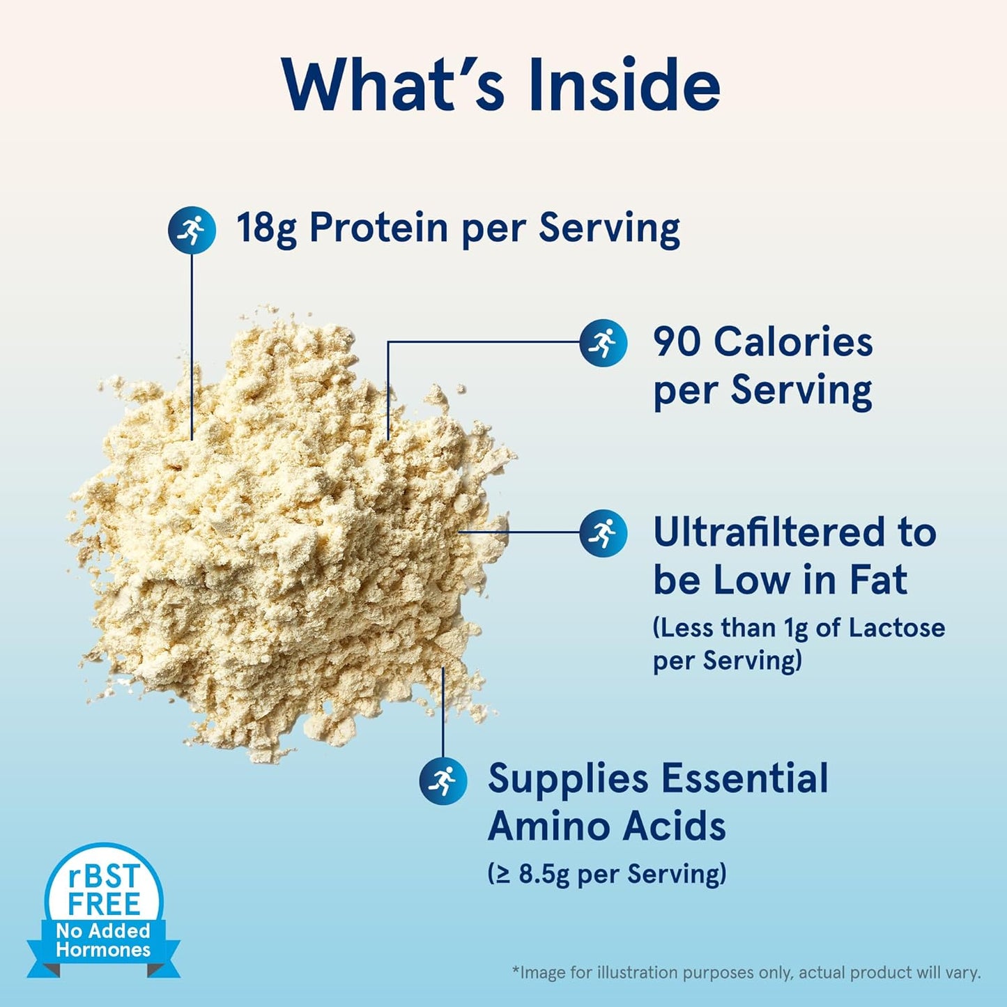Jarrow Formulas Whey Protein Powder - 18g Protein, 3.8g BCAAs, Glutamine - 32oz Unflavored - Muscle Recovery Support