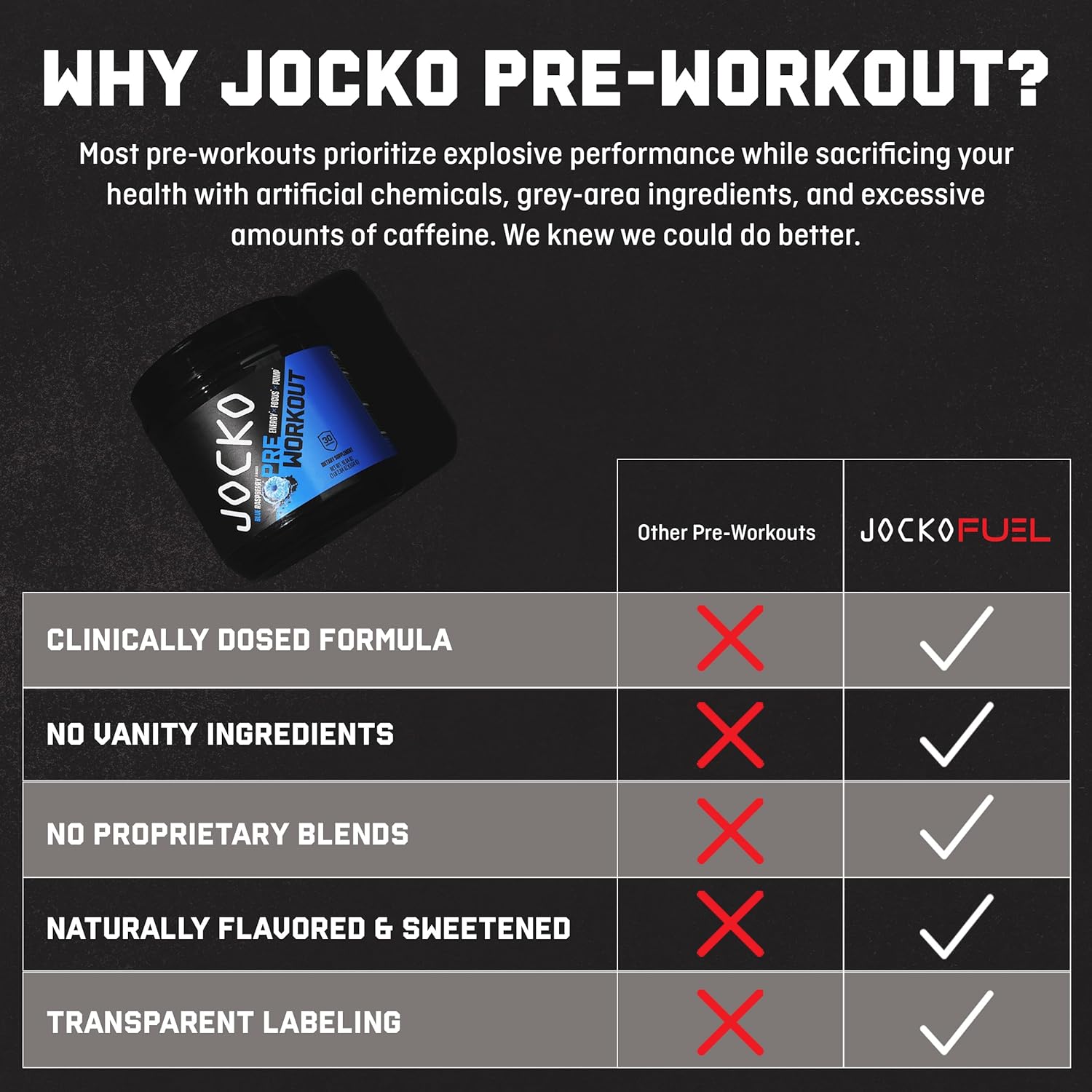 Jocko Fuel Ultimate Pre-Workout Powder Drink for Men & Women - High-Stim Sugar-Free Nootropic Blend - Blue Raspberry Flavor with 200mg Caffeine