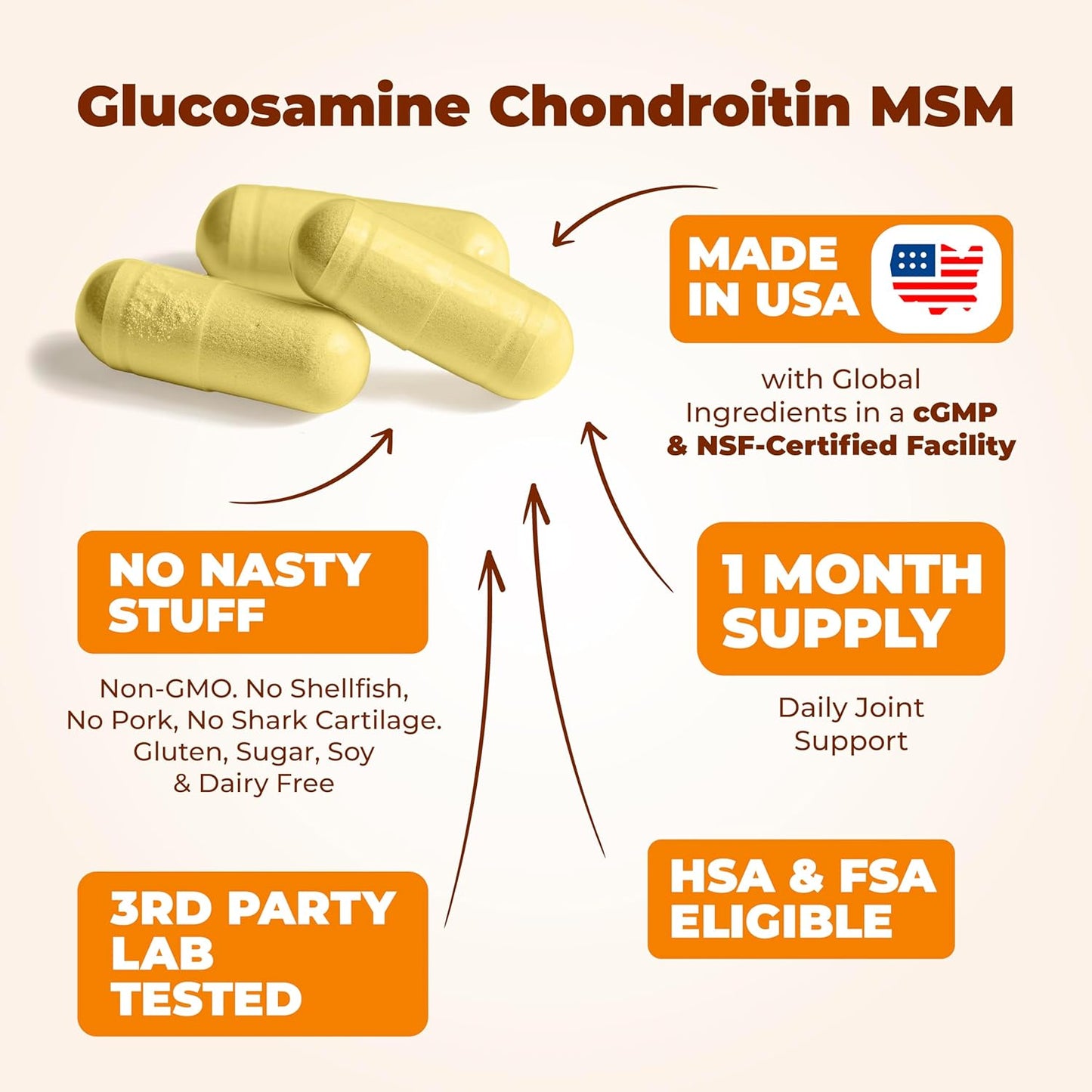 Joint Support Supplement with Glucosamine, Chondroitin, MSM, Turmeric, Boswellia - 1500mg Capsules for Men & Women - Promotes Cartilage & Joint Health - 90 Count