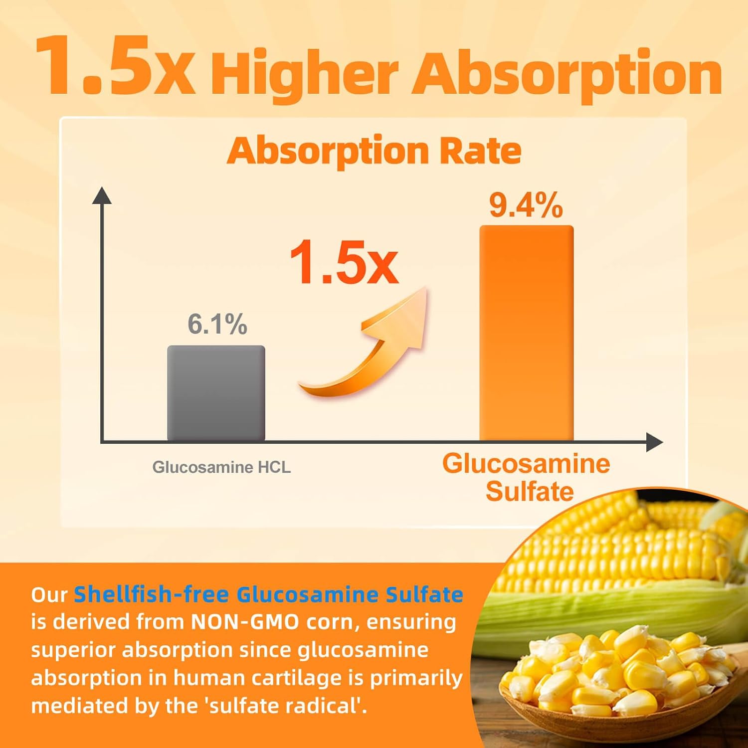 Joint Support Supplement with Glucosamine, Chondroitin, MSM, Turmeric & Boswellia - 120 Capsules for Joint Health & Relief