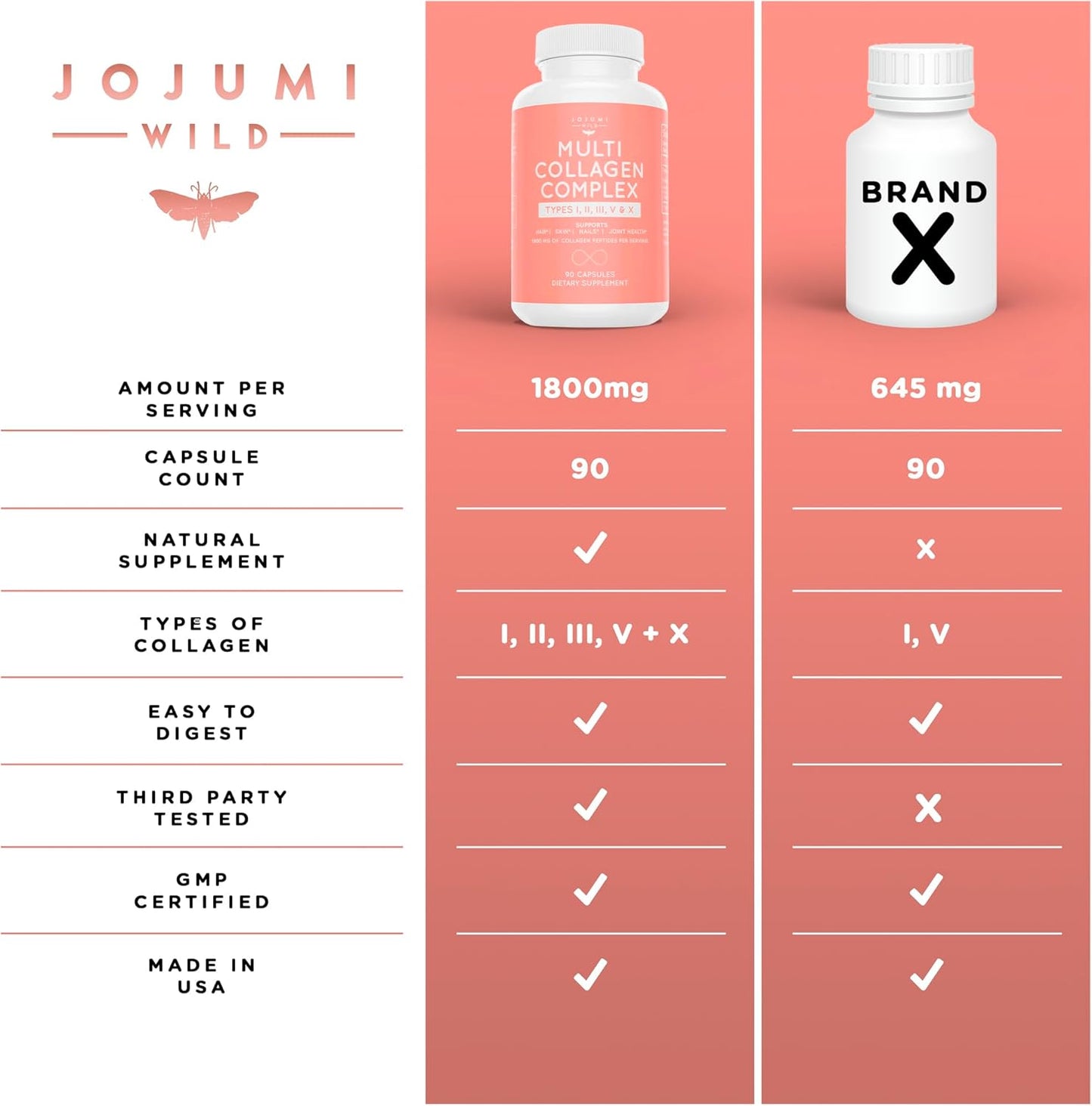 JOJUMI WILD 5-in-1 Multi Collagen Capsules for Skin, Hair, Nails, Joints - Women's Collagen Supplements for Gut Health, Anti Aging - Type I, II, III, V + X
