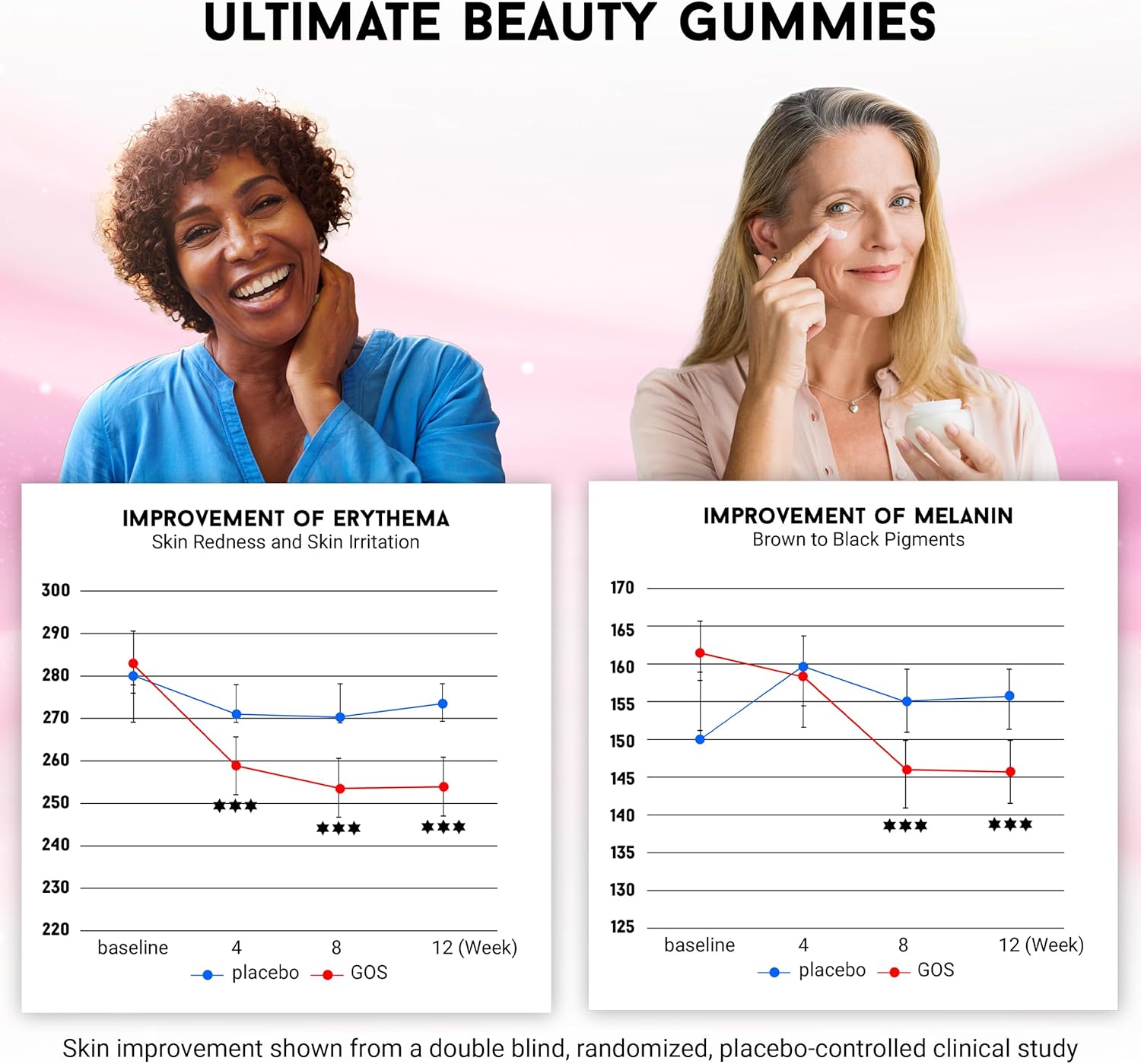 Joyce Giraud Miracle Elixir Beauty Gummies - 30-Day Supply for Hydrated Skin & Healthy Tone