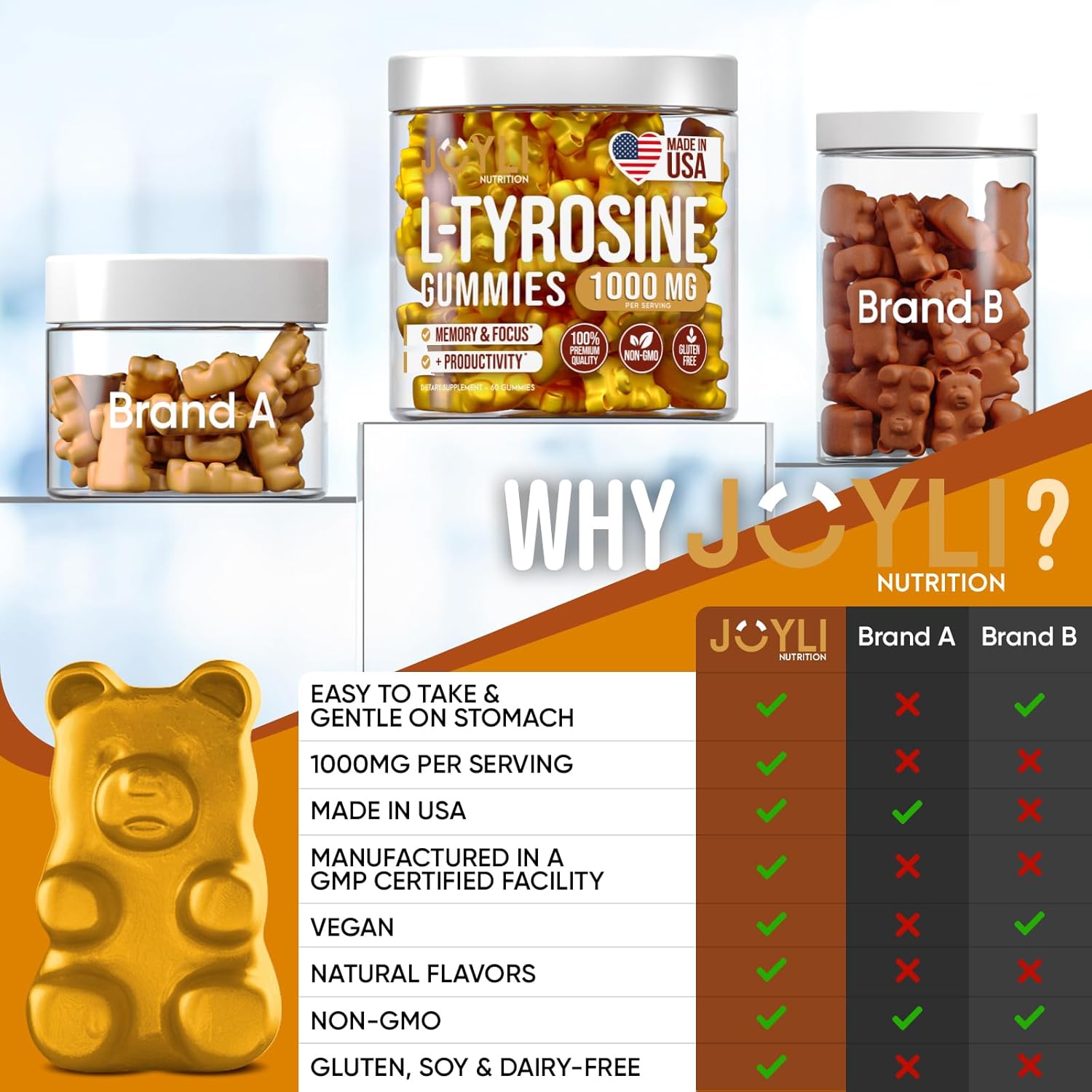 Joyli Nutrition L-Tyrosine Gummies 1000MG - Focus & Calm Supplement for Kids & Adults - Brain, Memory, Mood, Energy Support - Vegan & Gluten-Free - 500mg per Gummy