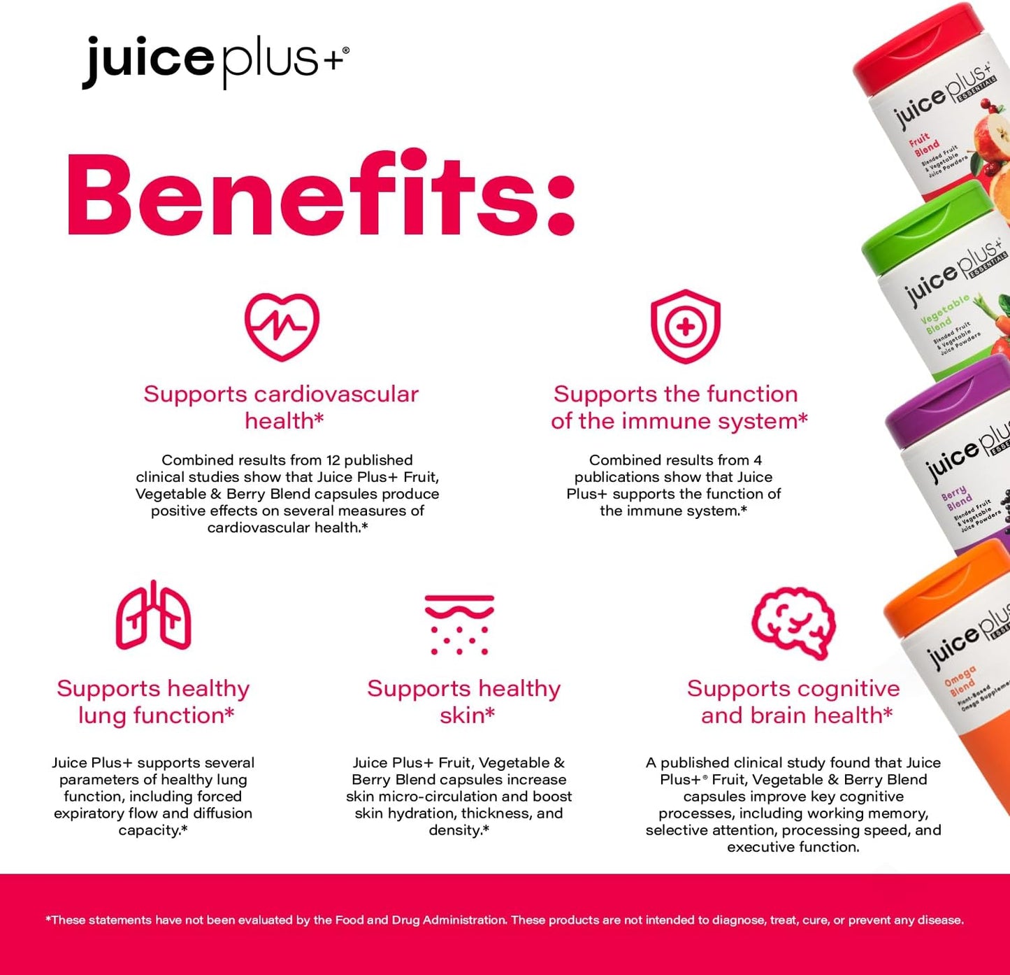 Juice Plus+ Fruit, Vegetable, Berry & Omega Blend Capsules - 4 Bottles (60 Servings) - Plant-Based Nutrition with 30 Fruits, Vegetables, Berries & Omega Fatty Acids