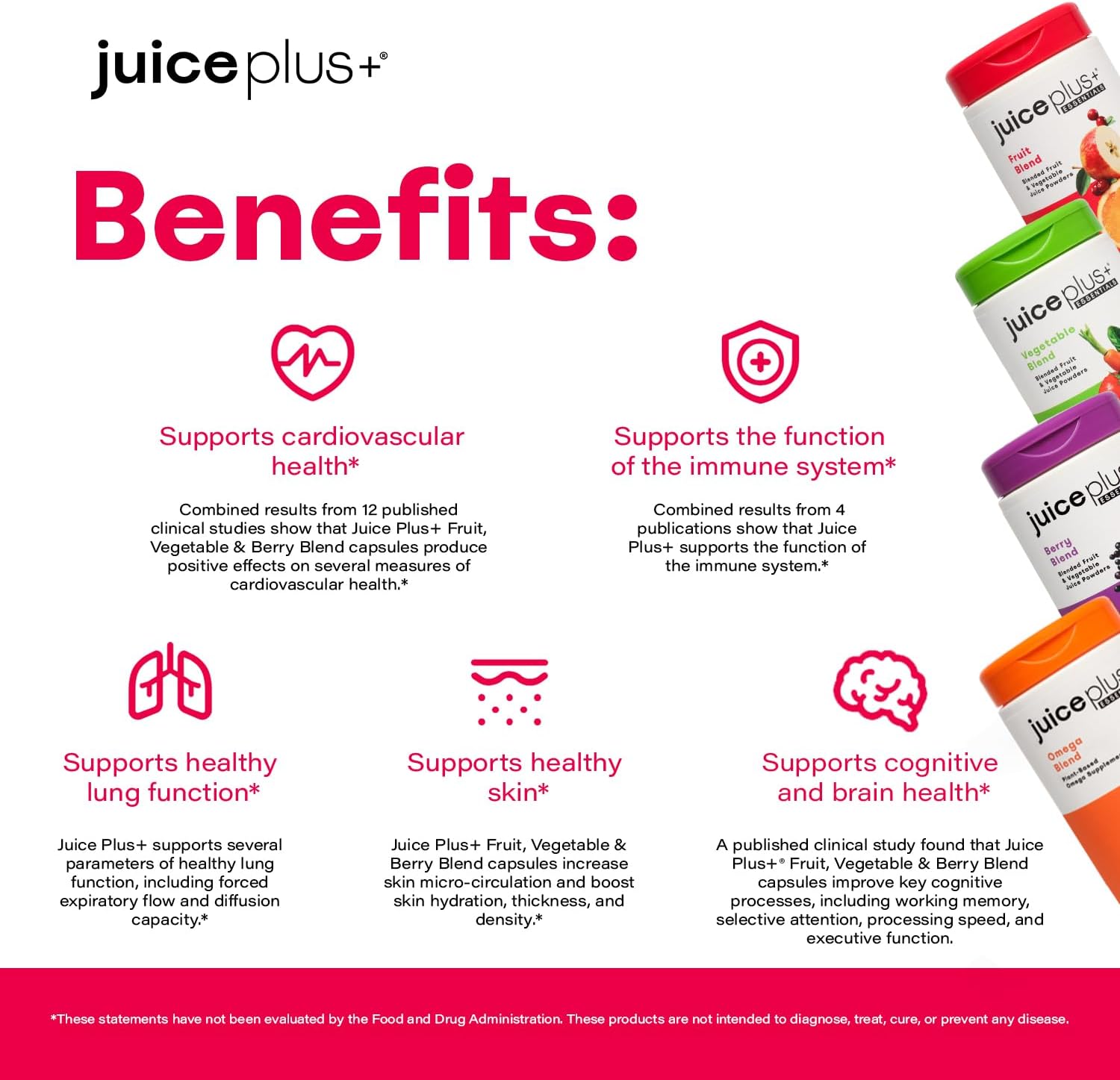 Juice Plus+ Fruit, Vegetable, Berry & Omega Blend Capsules - 4 Bottles (60 Servings) - Plant-Based Nutrition with 30 Fruits, Vegetables, Berries & Omega Fatty Acids
