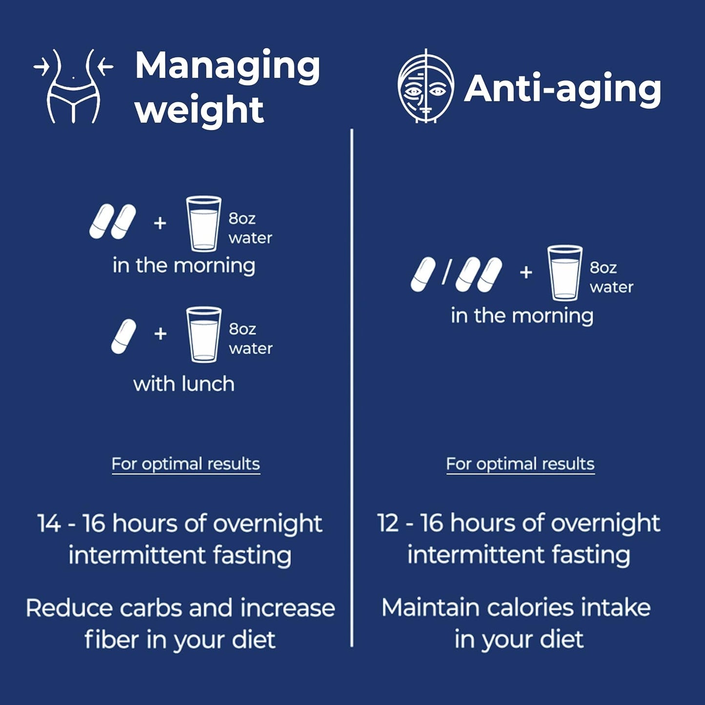 Juvify Anti-Aging & Weight Management Supplement - Supports Energy, Curbs Cravings, & Enhances Cellular Repair - 60 Capsules for Vitality & Healthy Aging