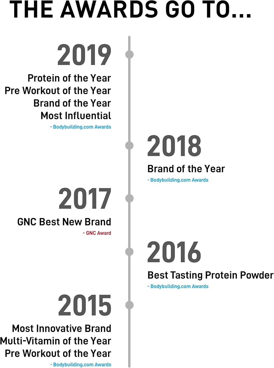 JYM Supplement Science Iso JYM Grape: 100% Whey Protein Isolate for Women & Men, Zero Fat, Zero Sugars, 90 Calories, Mixes Clear, 20 Servings