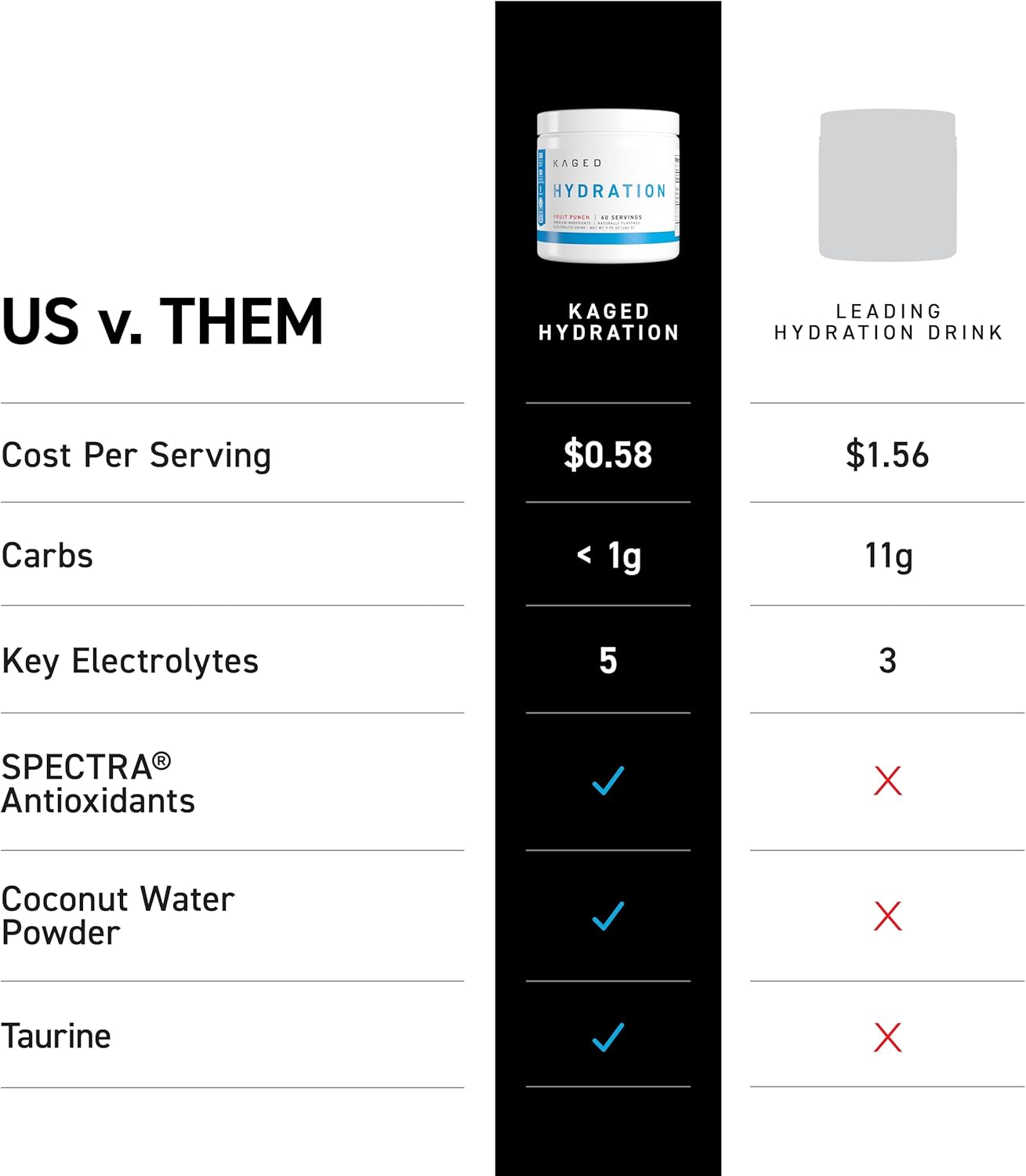 Kaged Electrolyte Hydration Powder - Hydracharge Fruit Punch, Sports Drink for Pre, Post, Intra Workout, 60 Servings