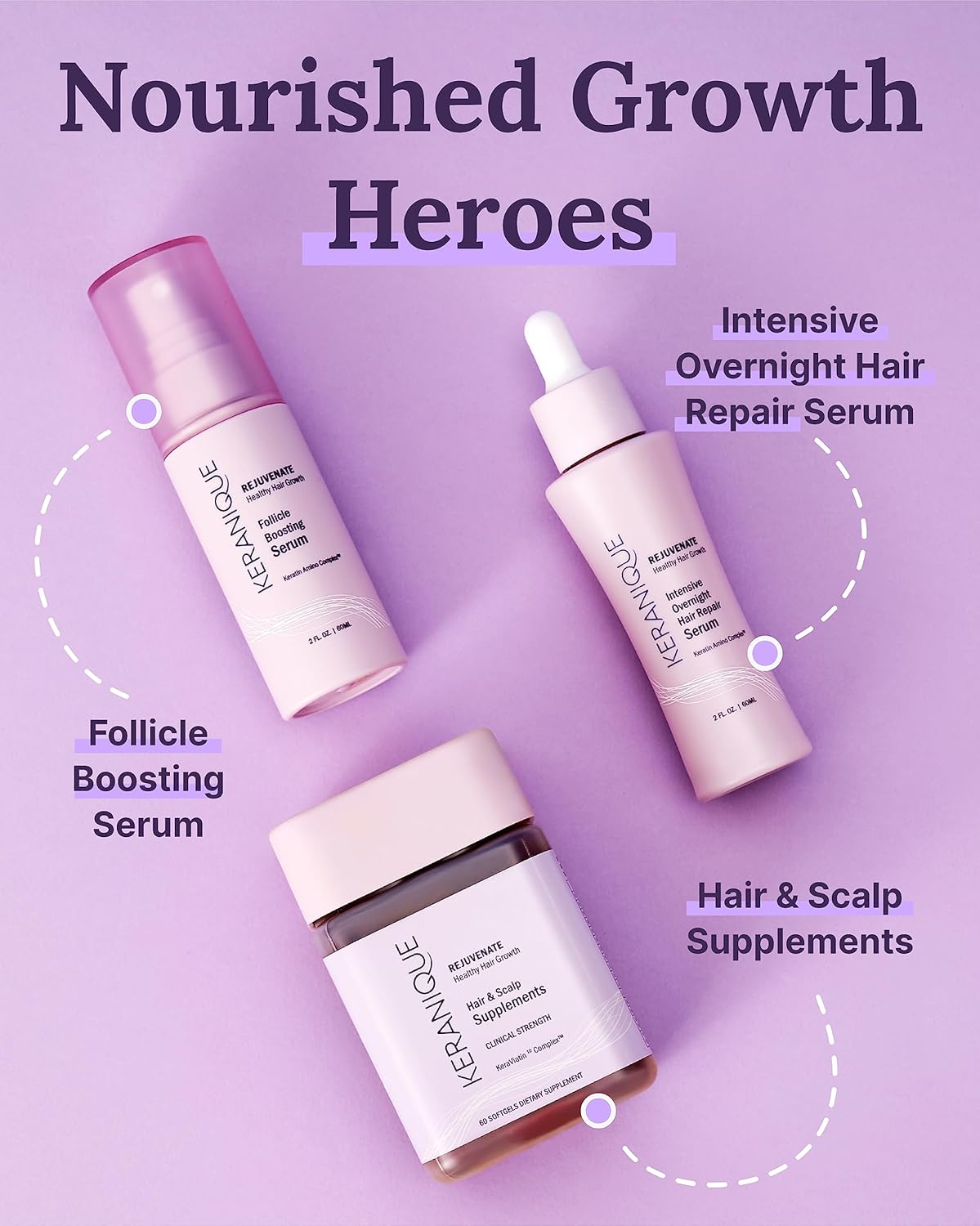 Keranique Hair & Scalp Supplements - Boost Strength and Growth with Biotin, Vitamin B, and Vital Nutrients